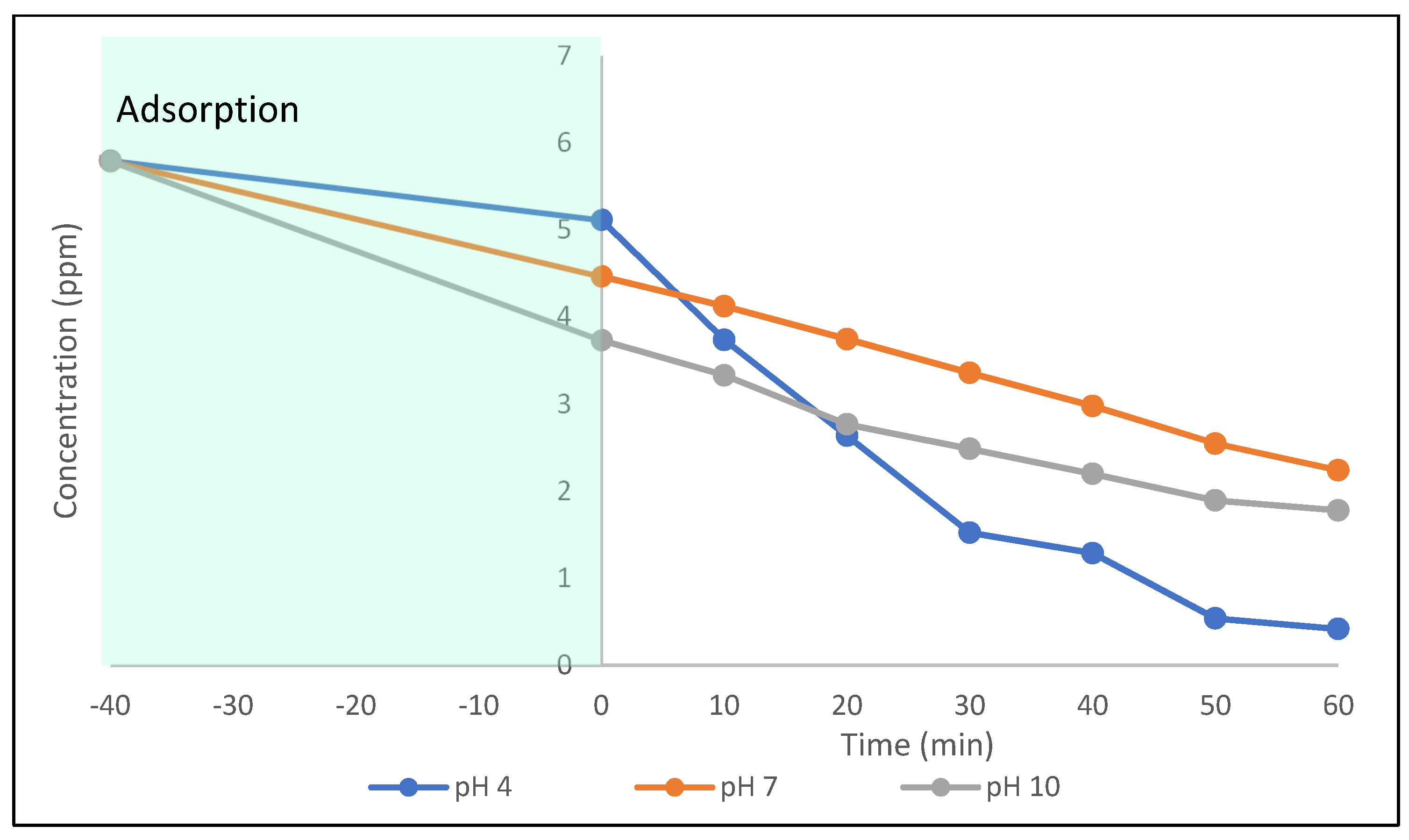Catalysts 12 00156 g005