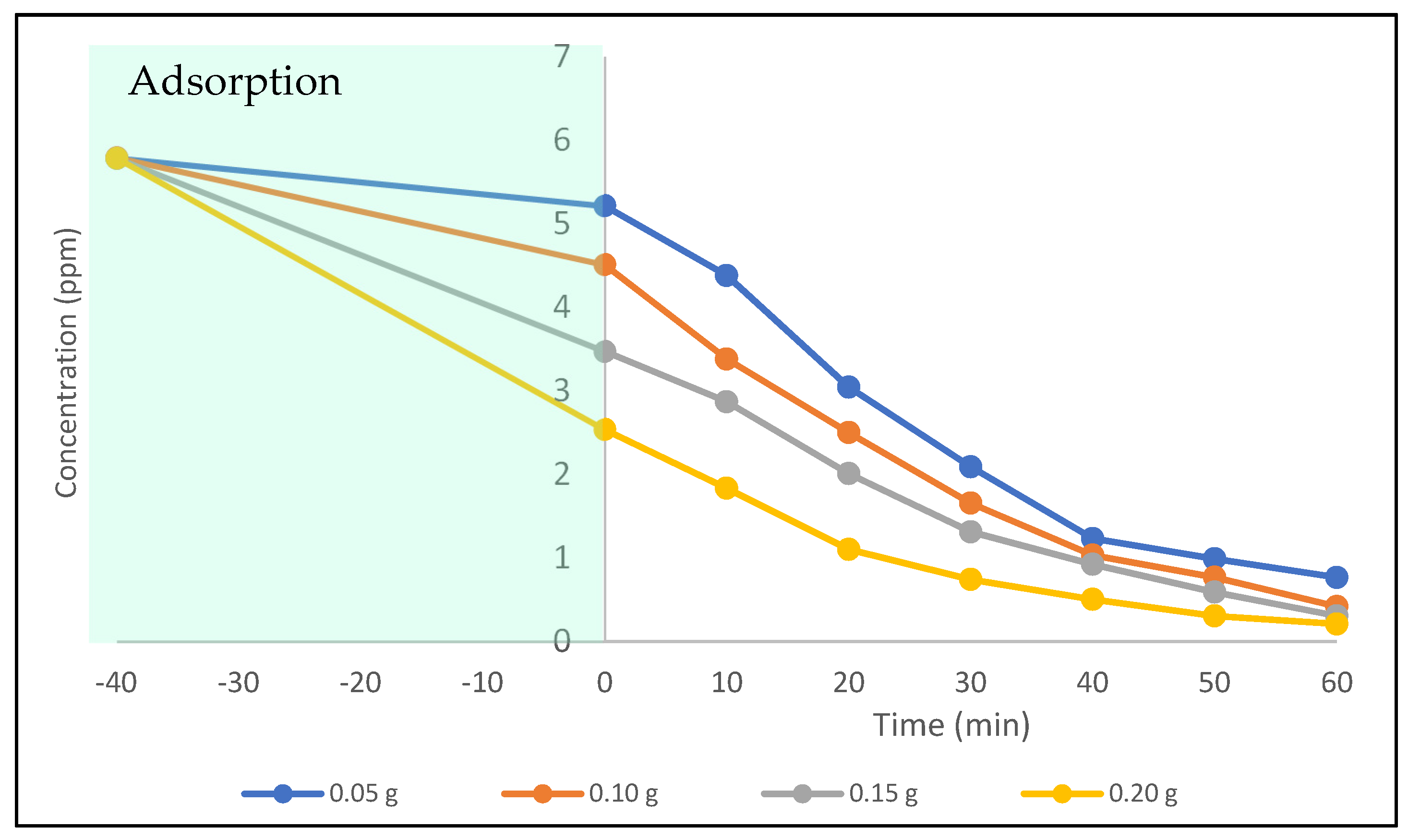 Catalysts 12 00156 g007