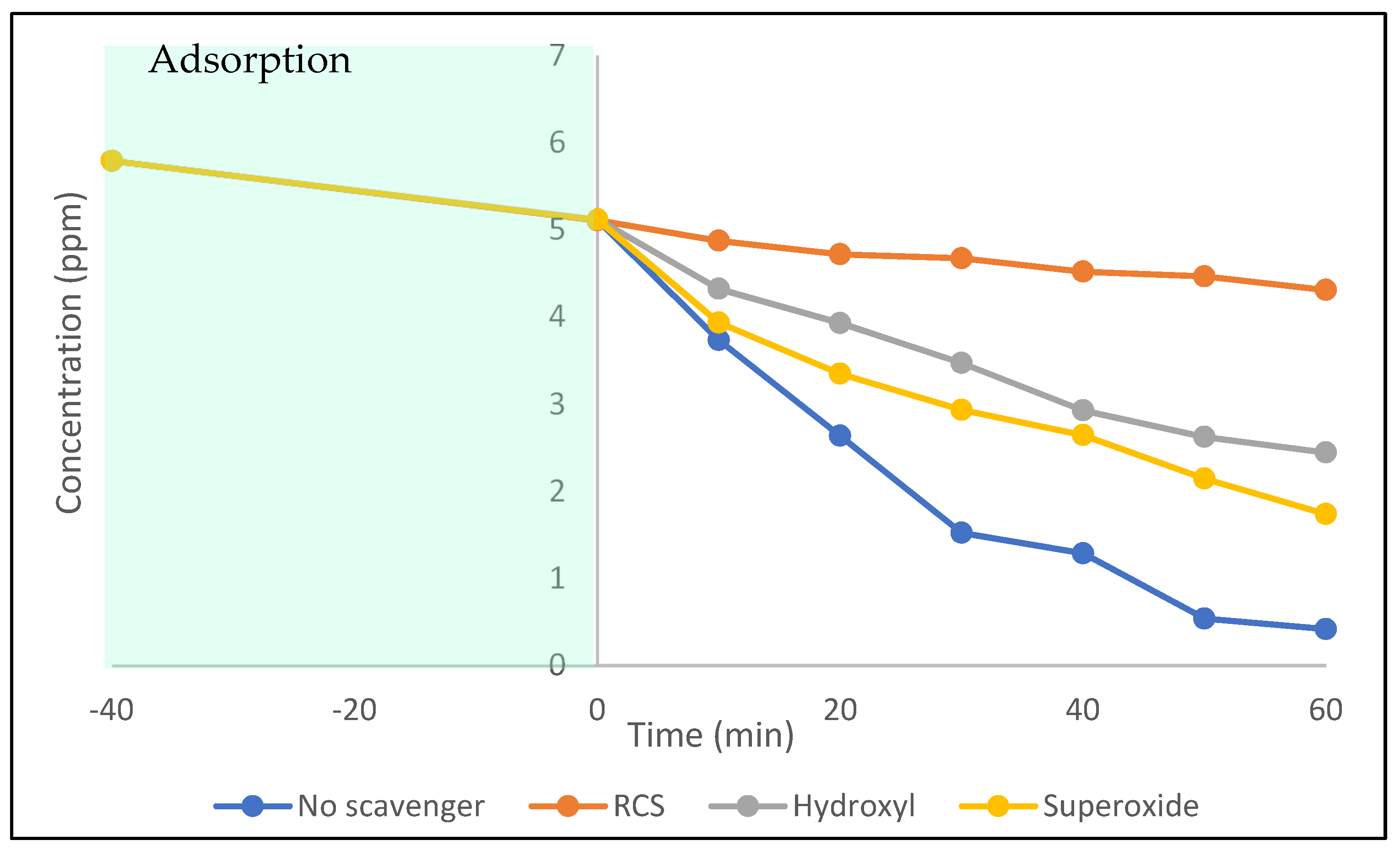 Catalysts 12 00156 g008