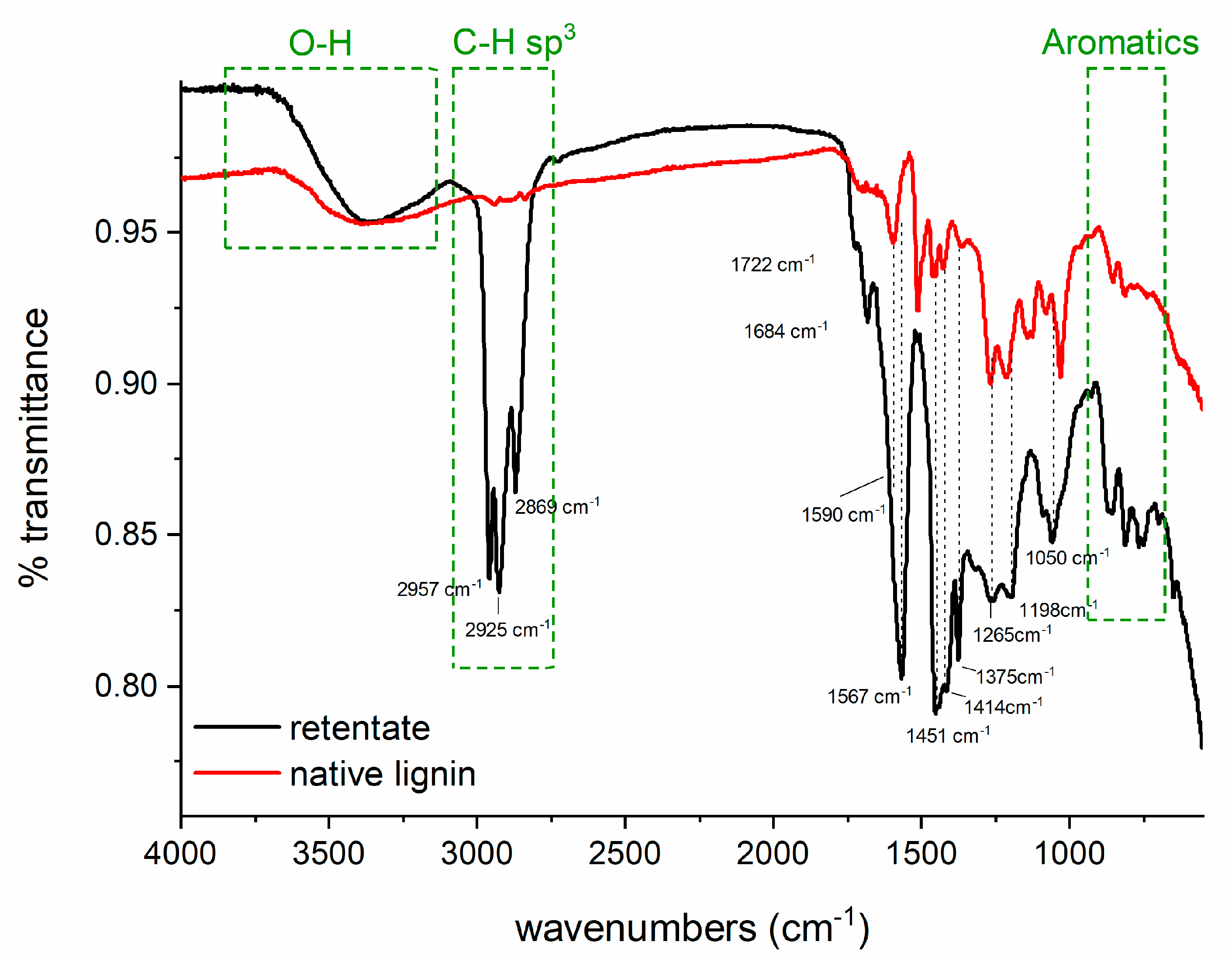 Catalysts 12 00158 g003 550