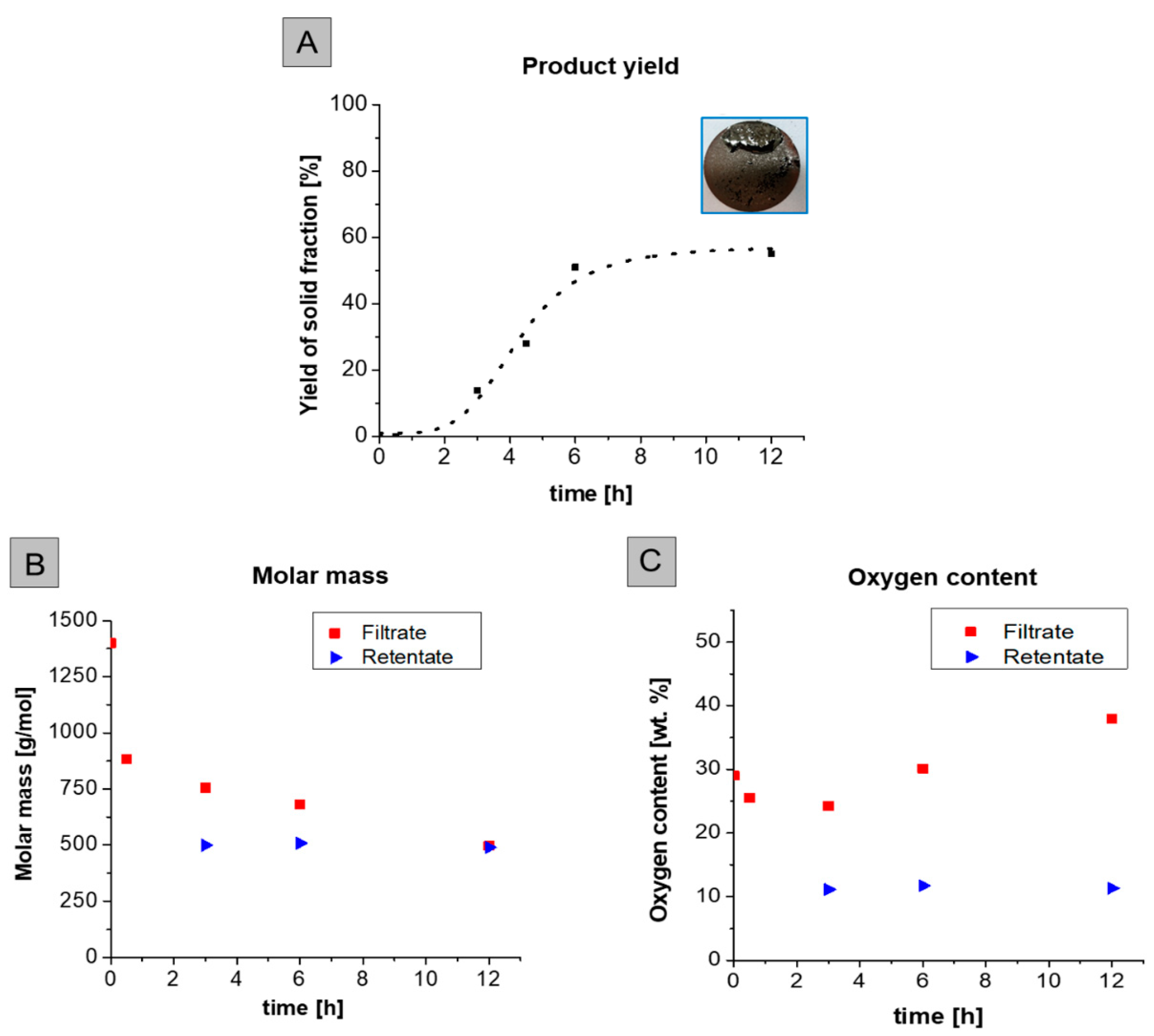 Catalysts 12 00158 g006 550