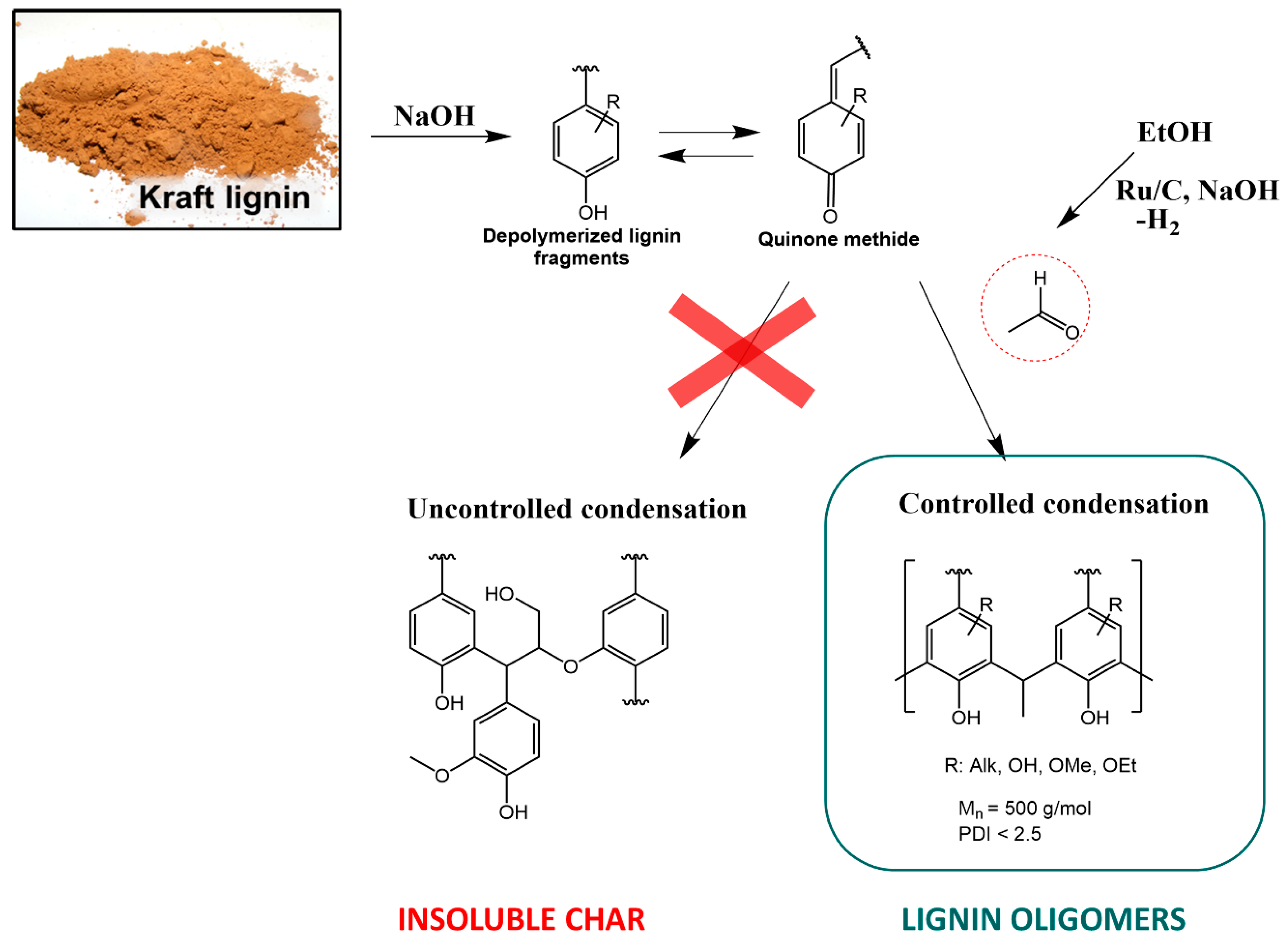 Catalysts 12 00158 g008 550