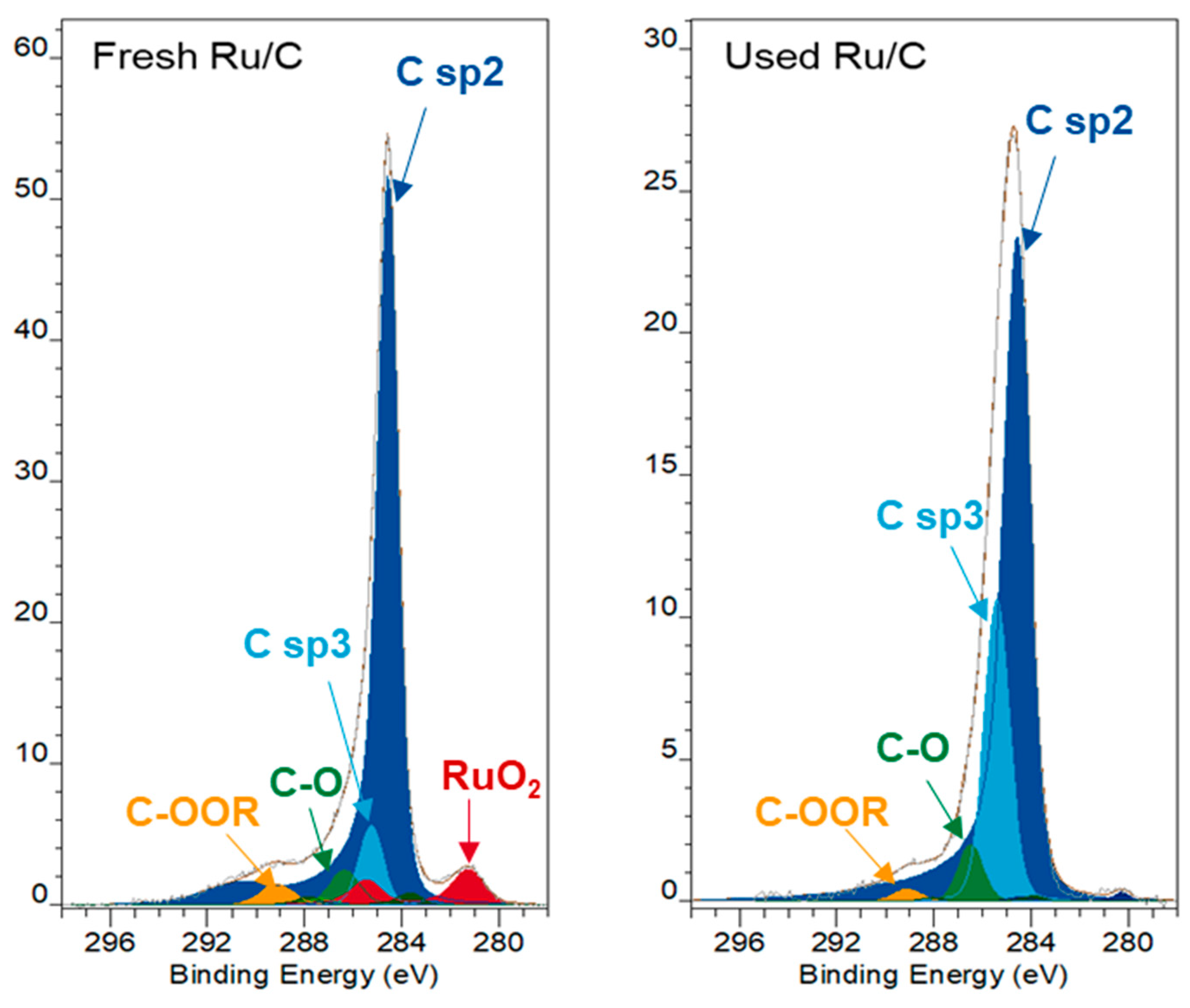 Catalysts 12 00158 g009 550