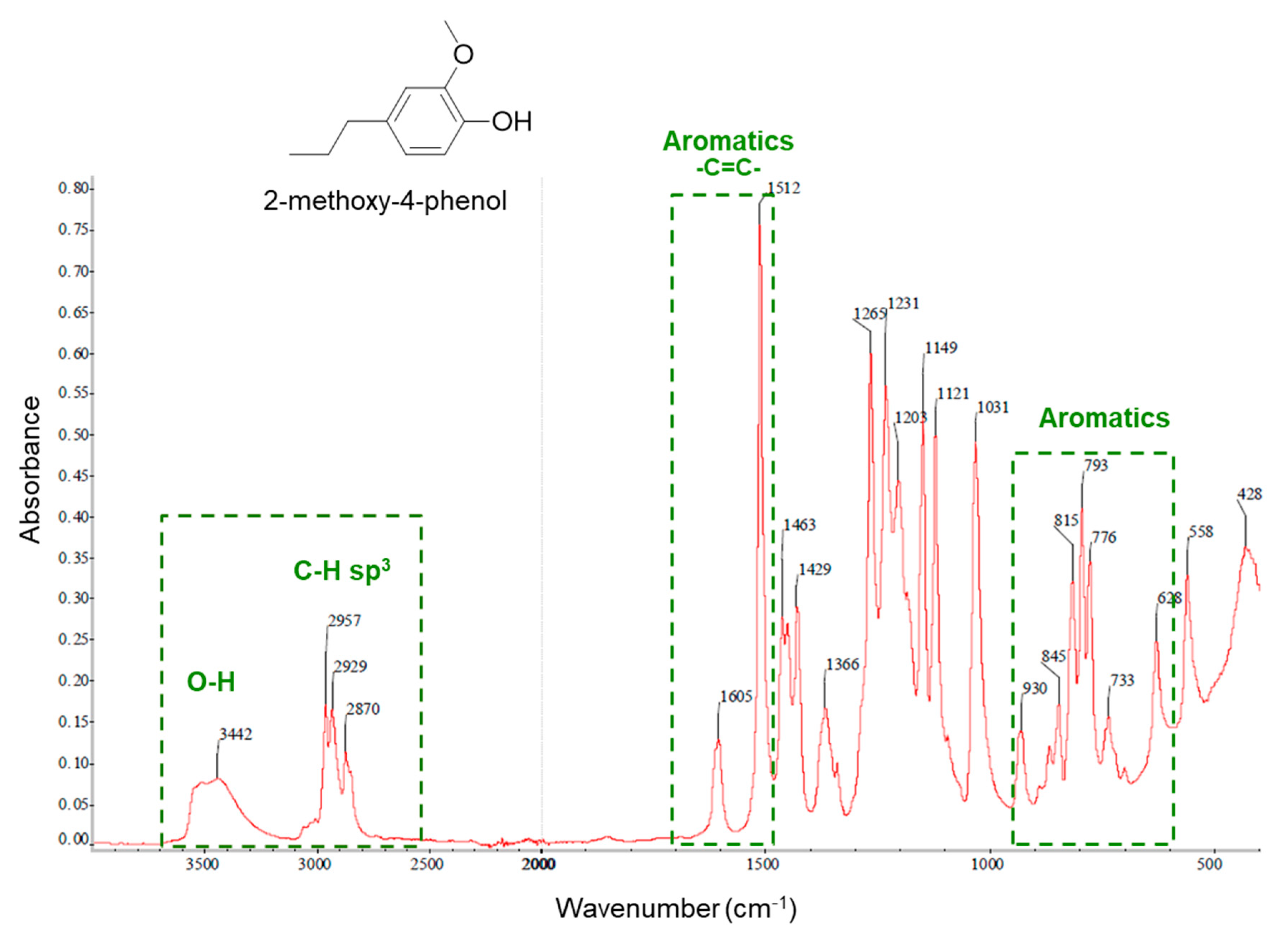 Catalysts 12 00158 g0a3 550