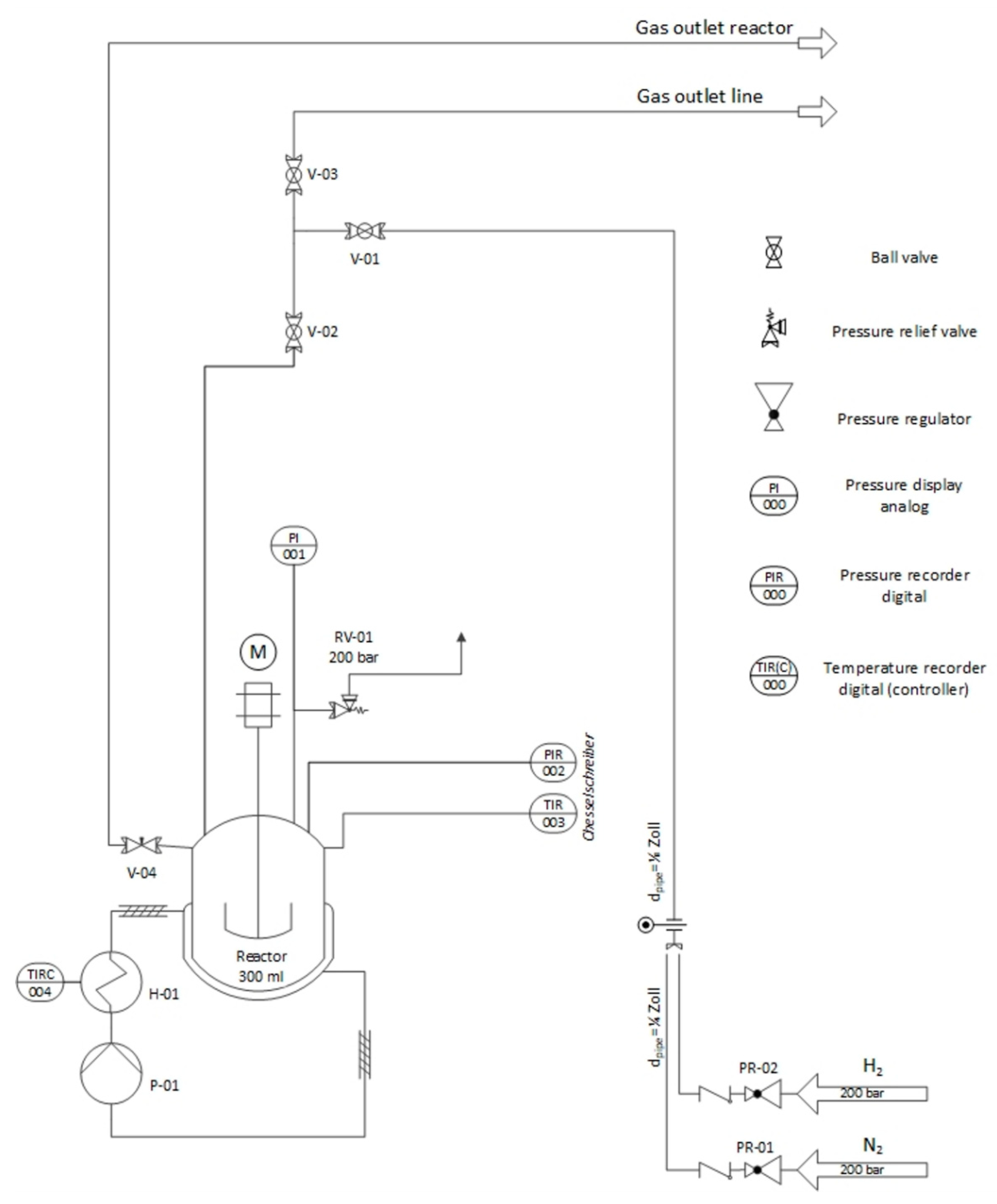Catalysts 12 00158 g0a4 550