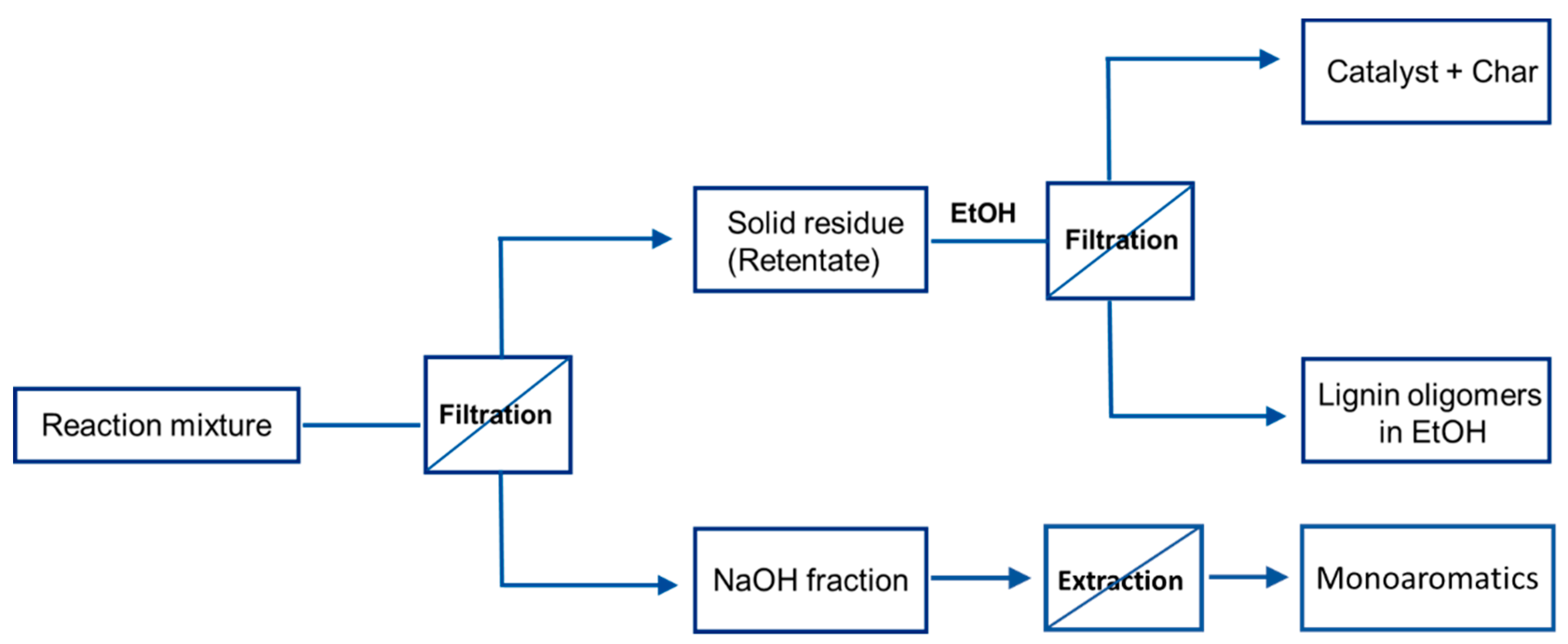 Catalysts 12 00158 sch001 550