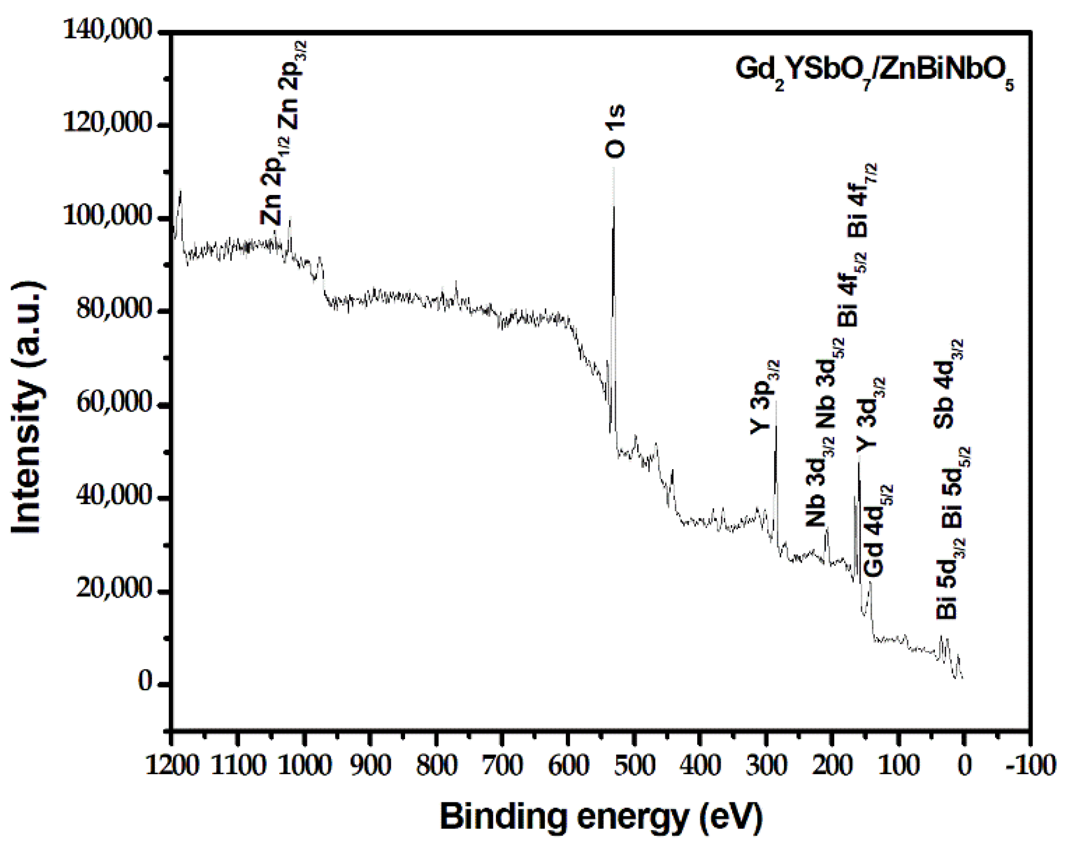 Catalysts 12 00159 g001