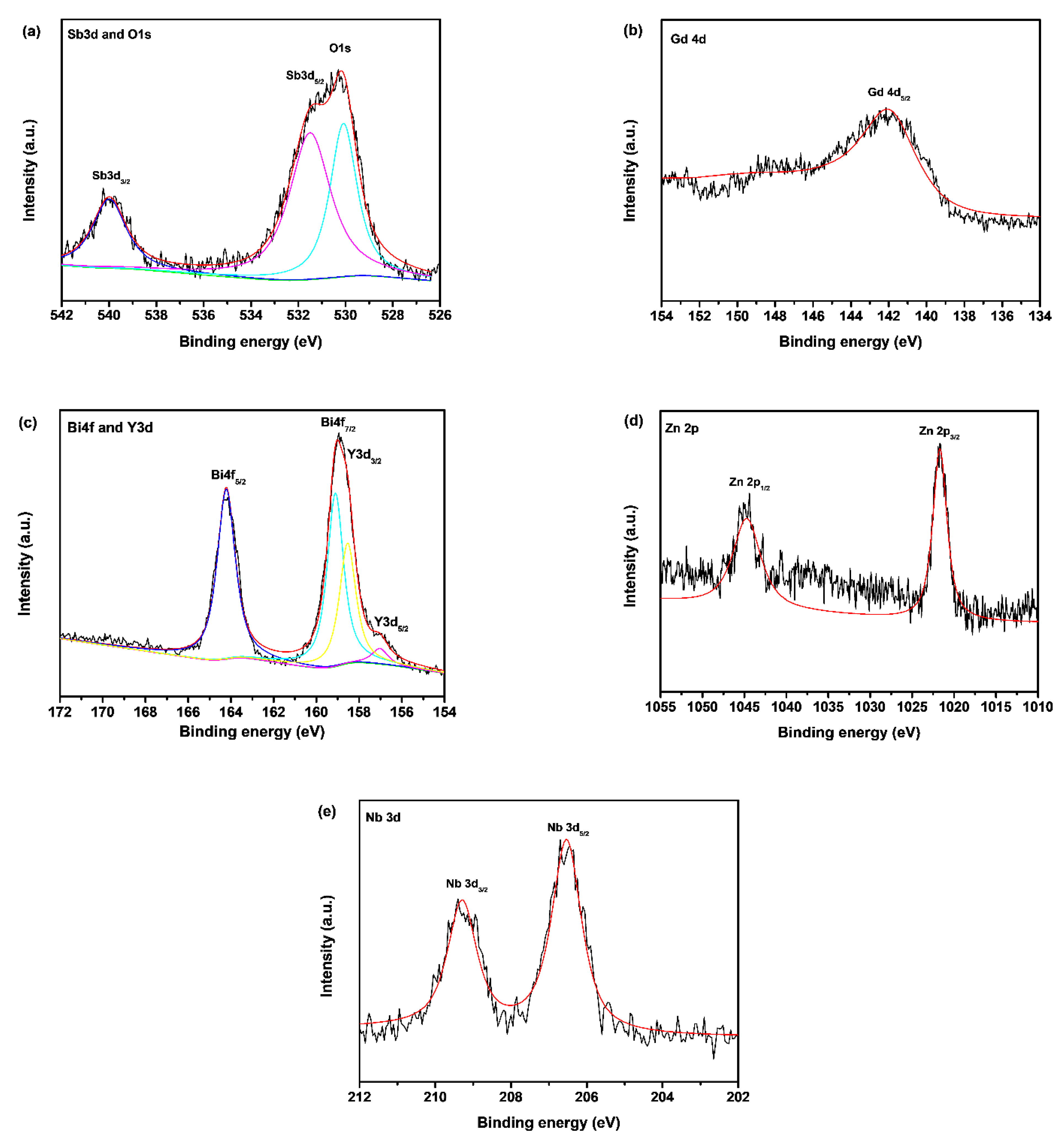 Catalysts 12 00159 g002