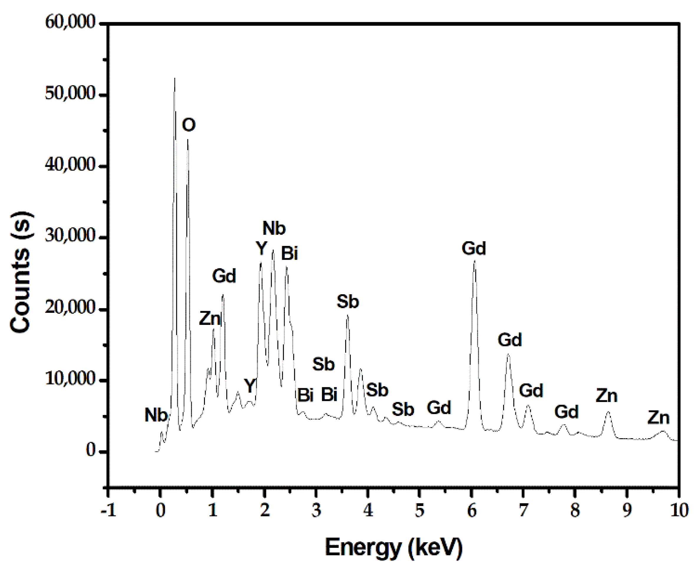 Catalysts 12 00159 g005