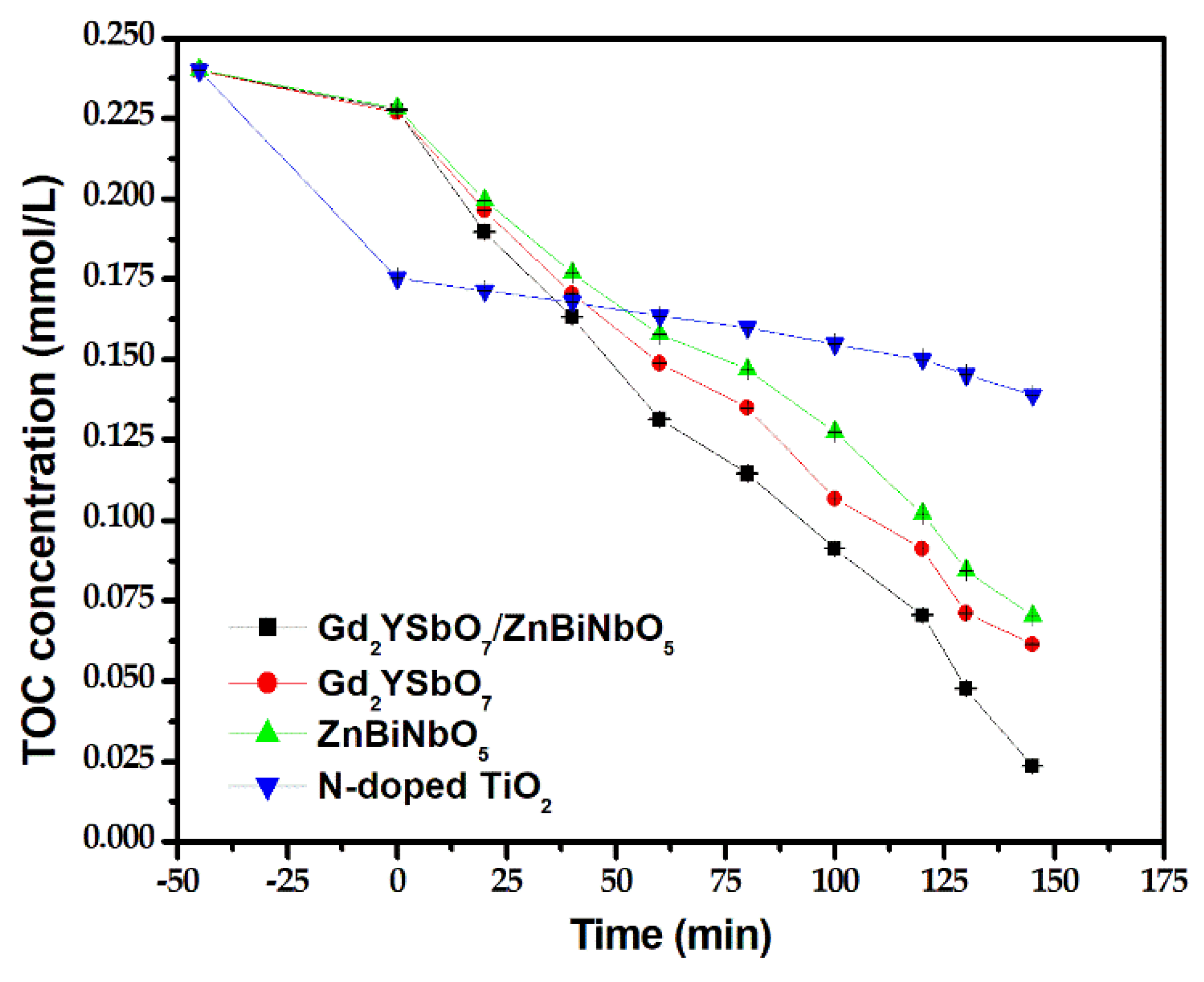Catalysts 12 00159 g007