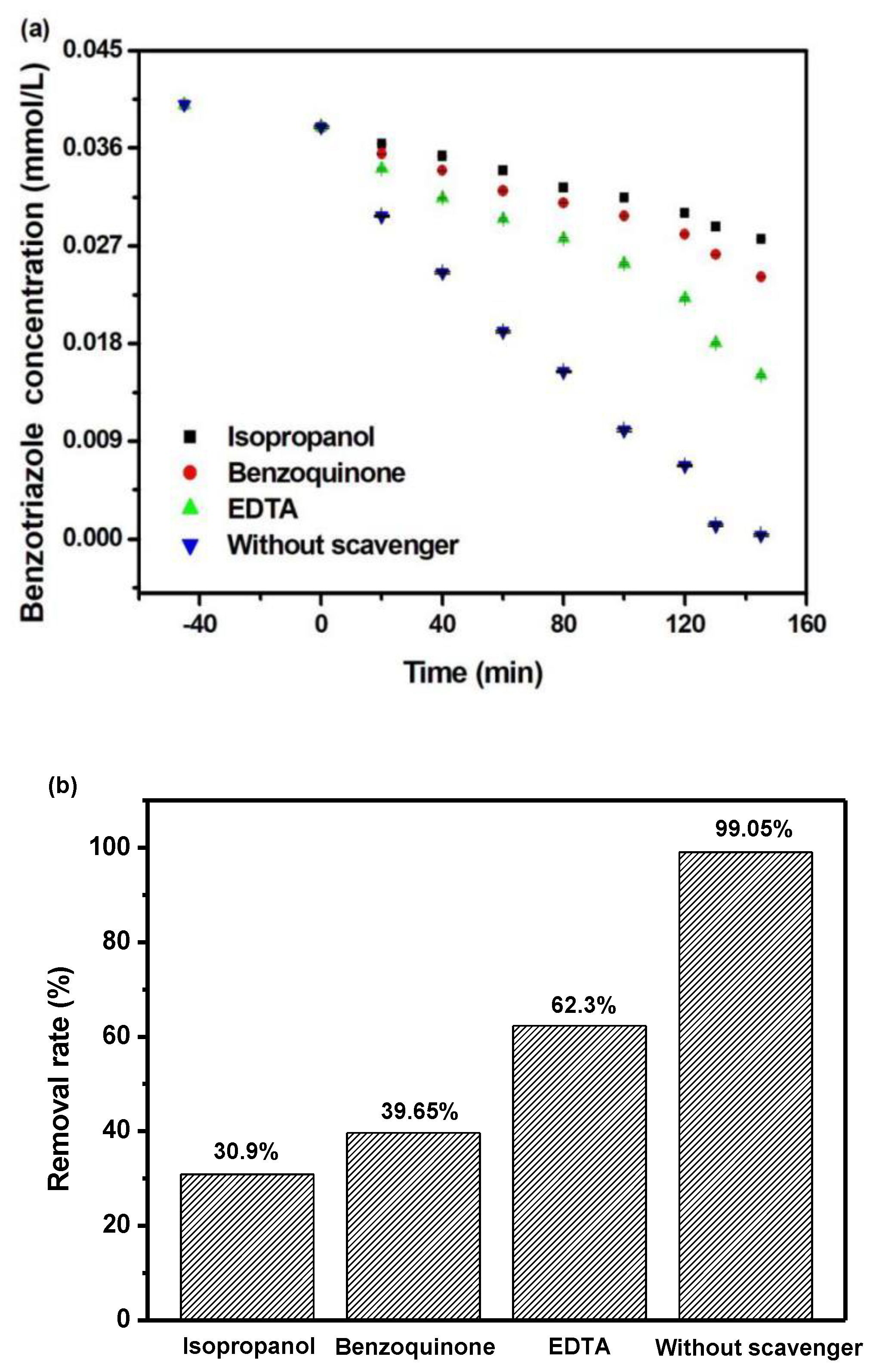 Catalysts 12 00159 g010