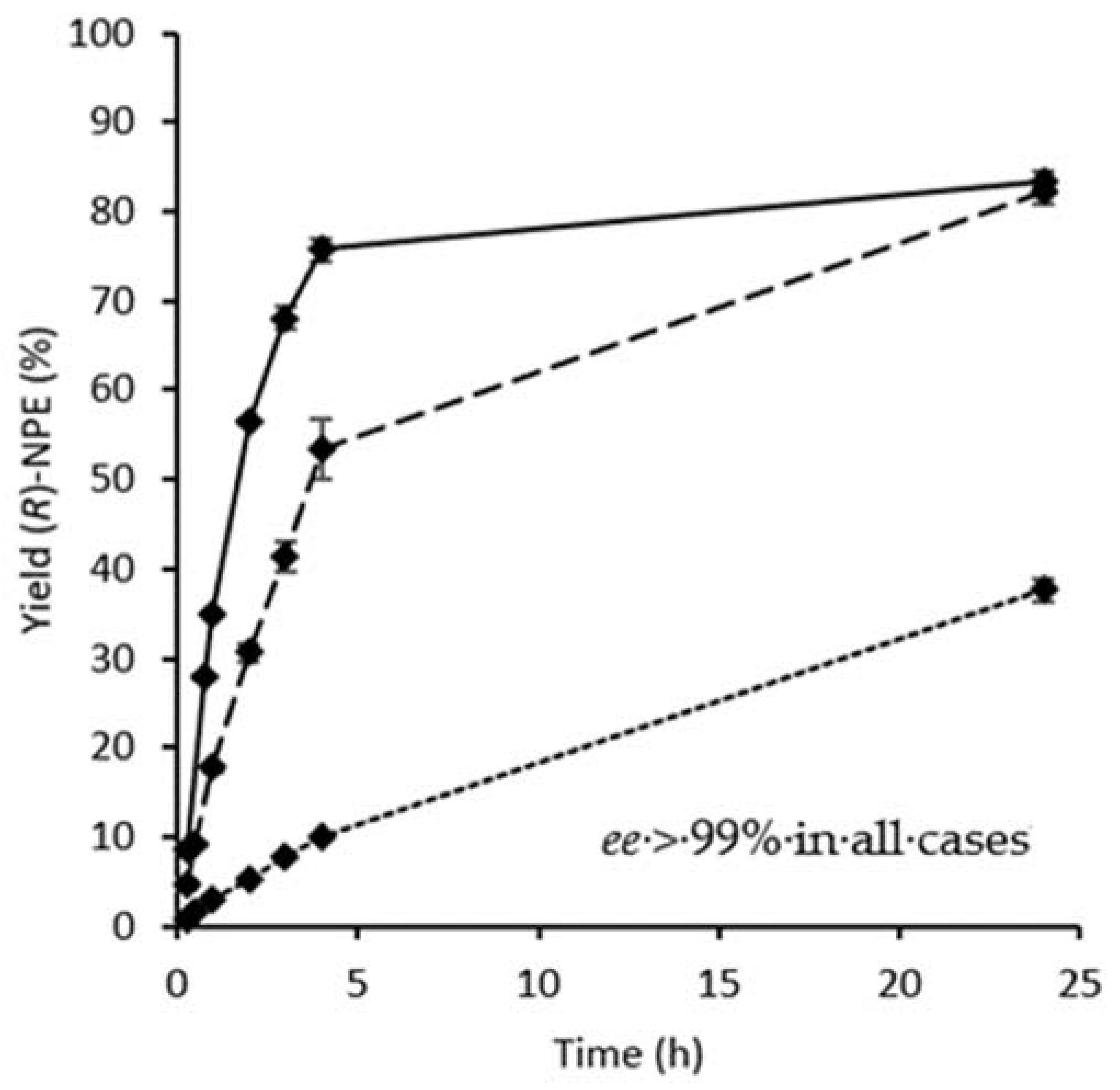 Catalysts 12 00161 g001 550