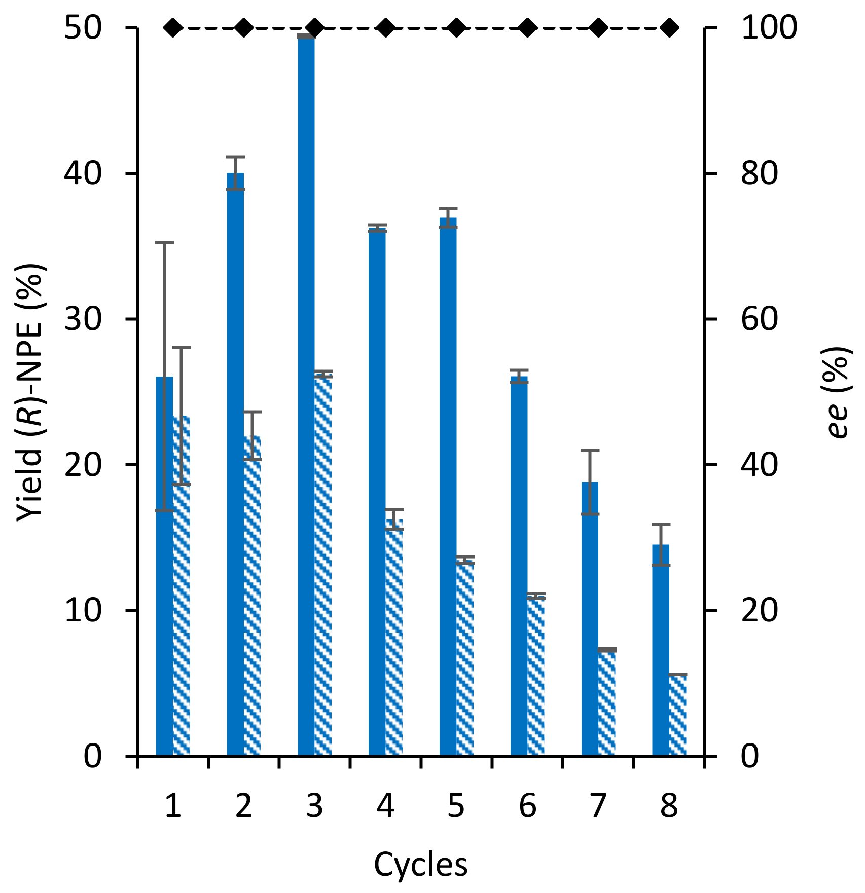 Catalysts 12 00161 g002 550