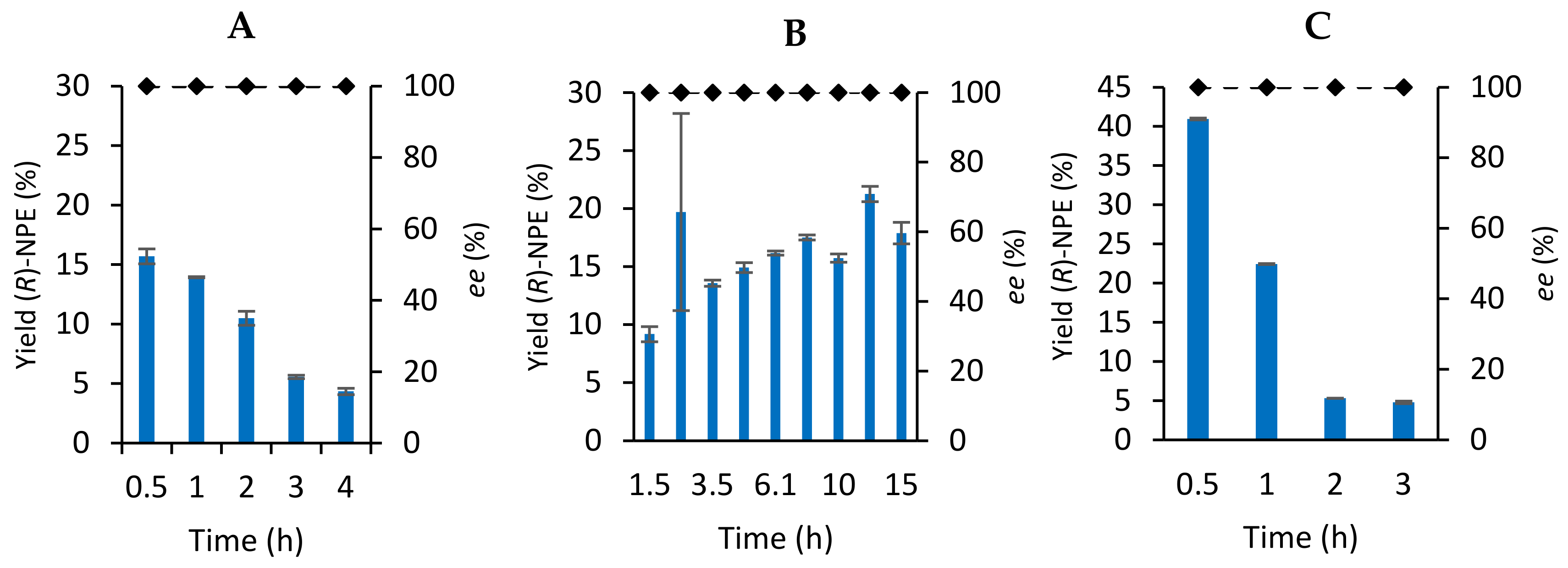 Catalysts 12 00161 g003 550