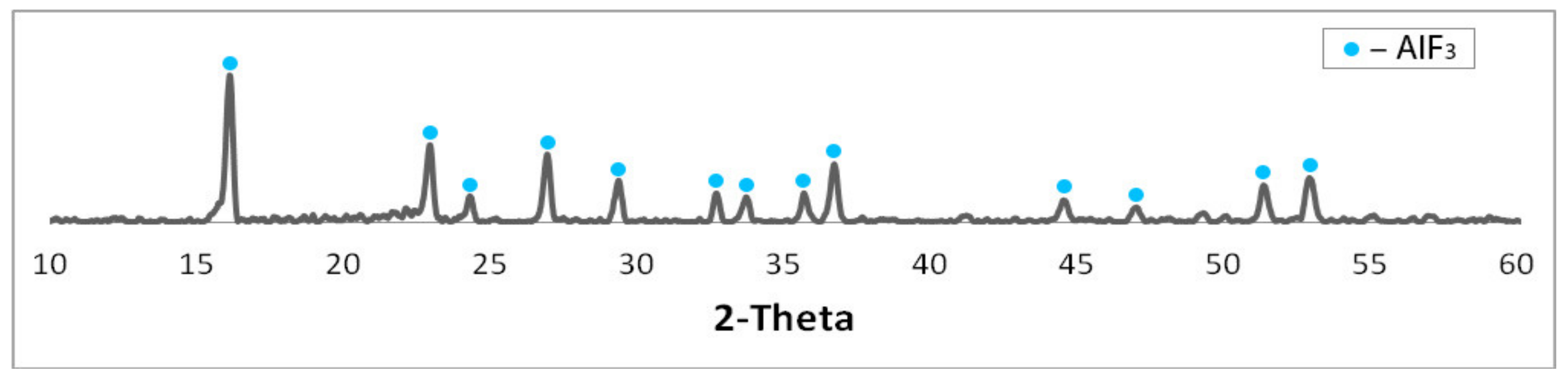Catalysts 12 00162 g001