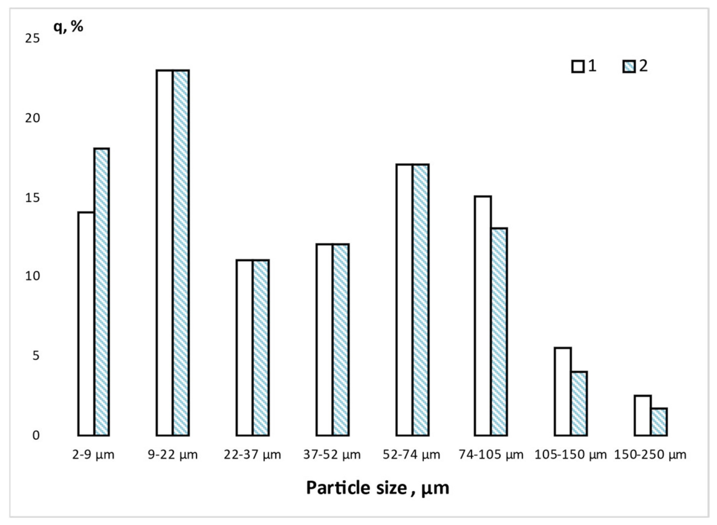 Catalysts 12 00162 g004