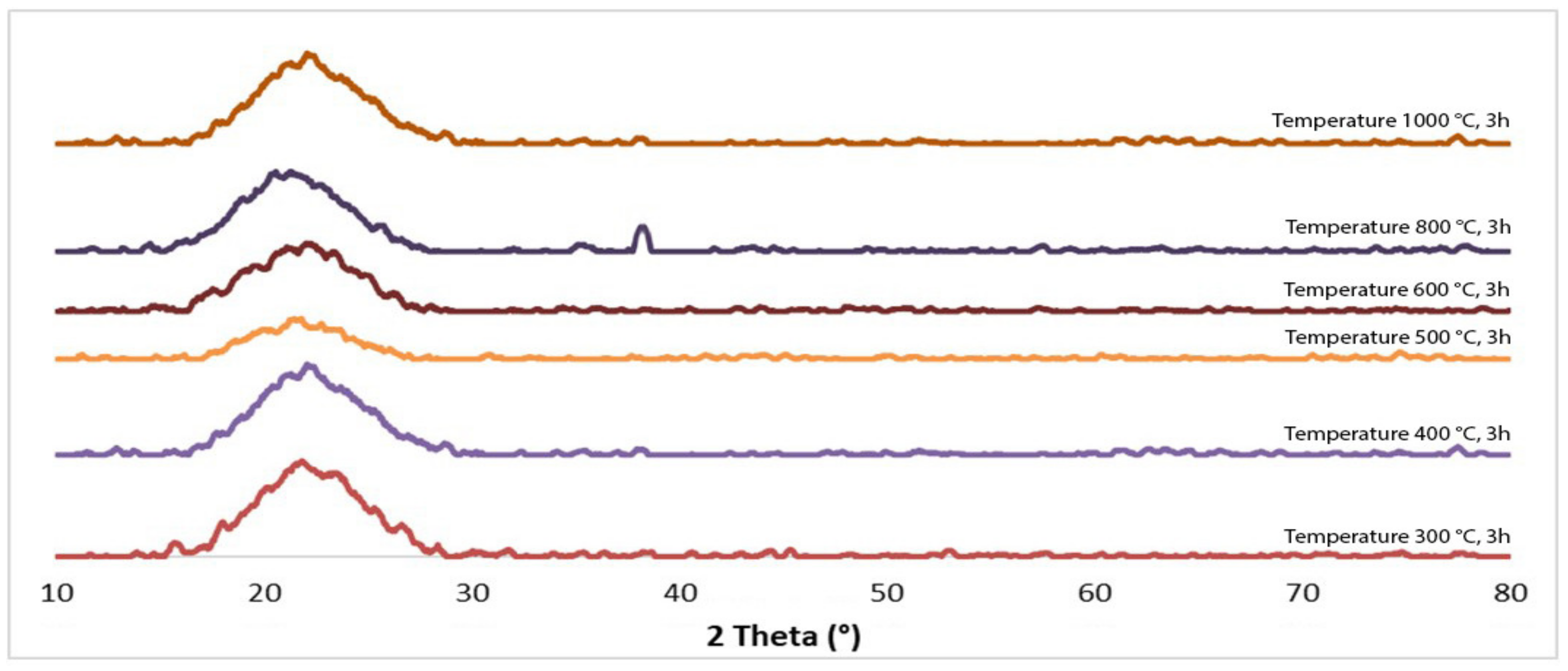 Catalysts 12 00162 g005
