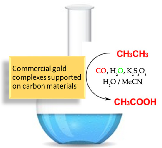 Catalysts Free FullText Commercial Gold Complexes Supported on Functionalised Carbon
