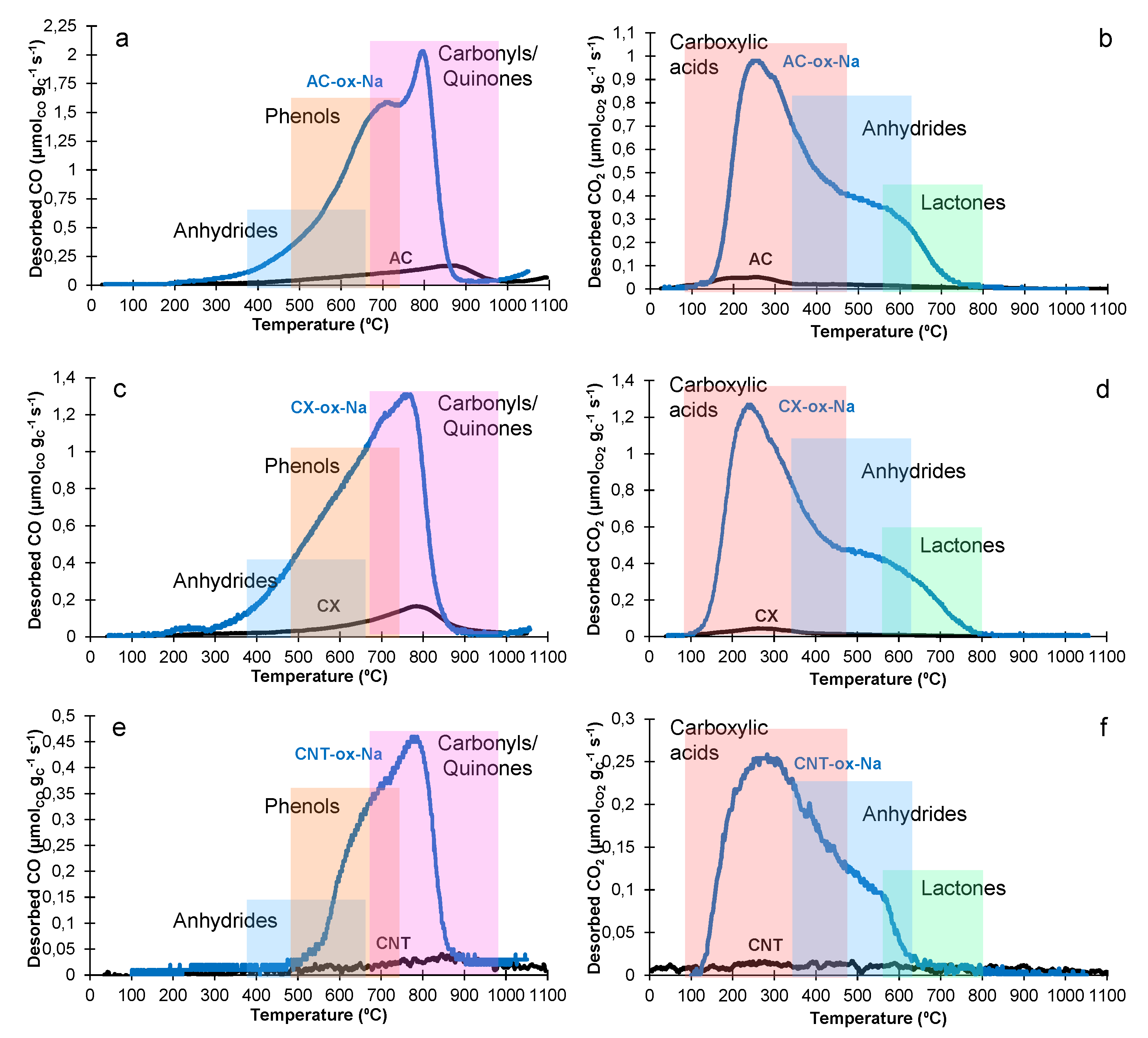 Catalysts 12 00165 g001 Catalysts 12 00165 g001
