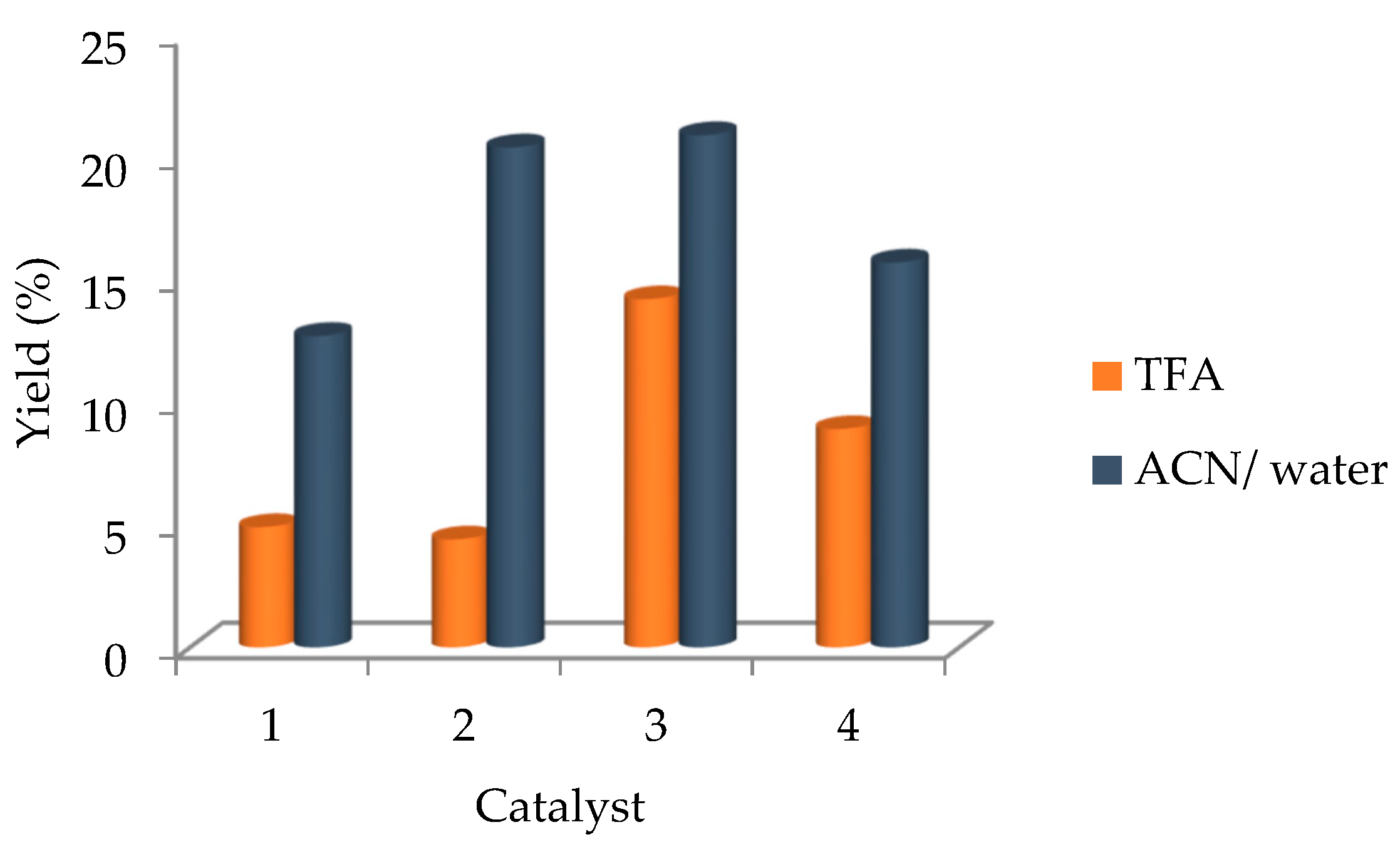 Catalysts 12 00165 g003 Catalysts 12 00165 g003