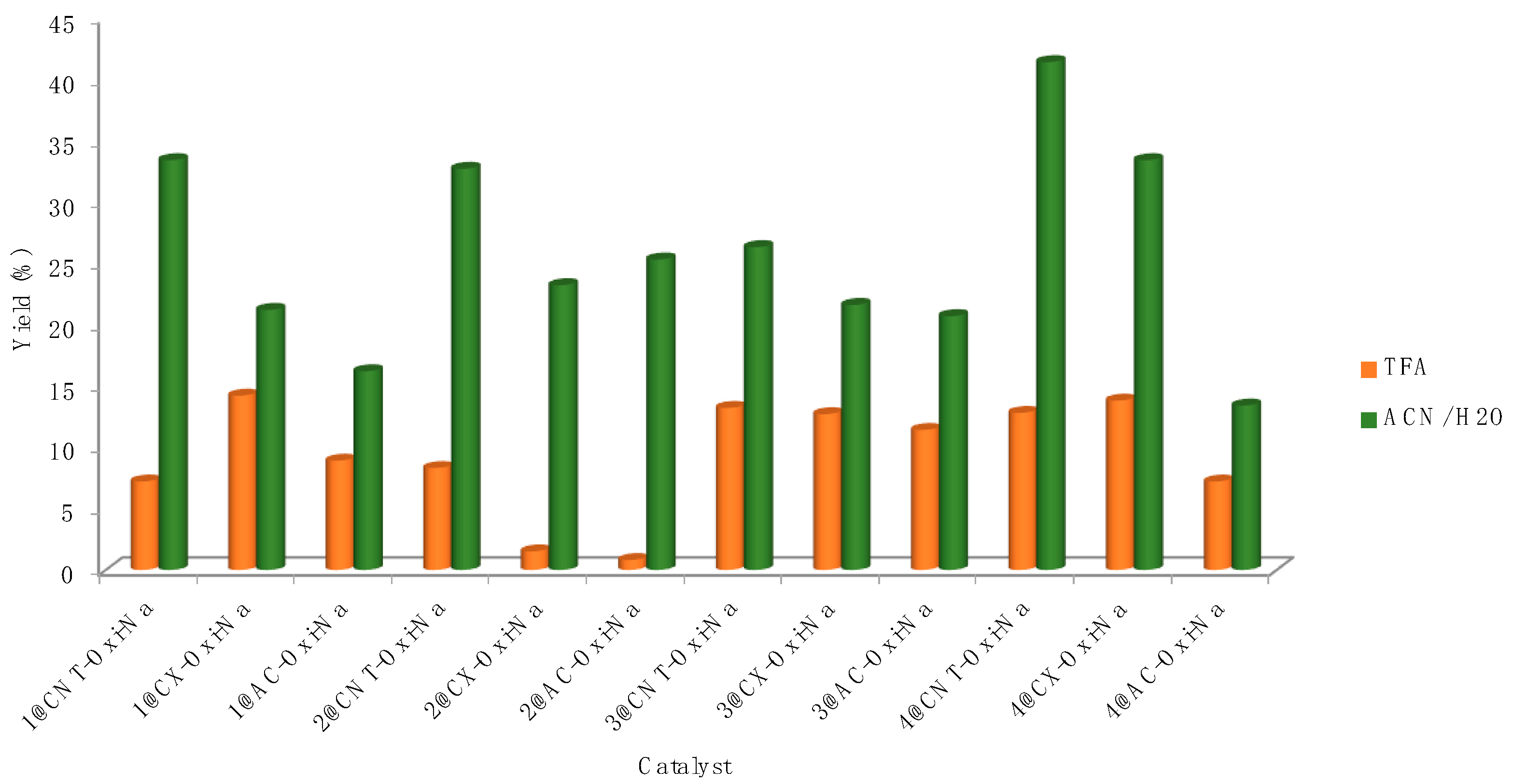 Catalysts 12 00165 g004 Catalysts 12 00165 g004