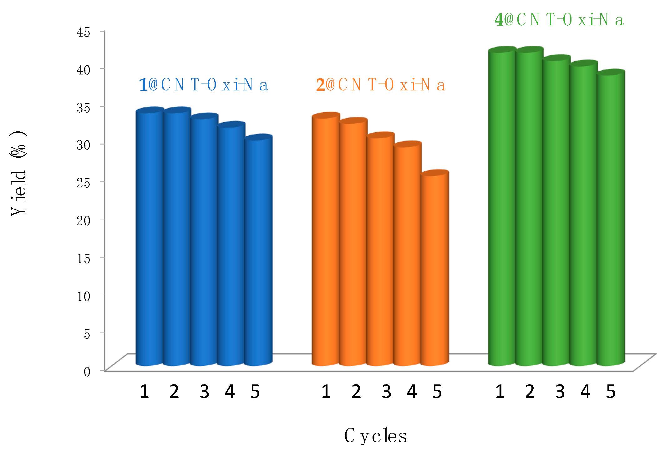 Catalysts 12 00165 g006 Catalysts 12 00165 g006