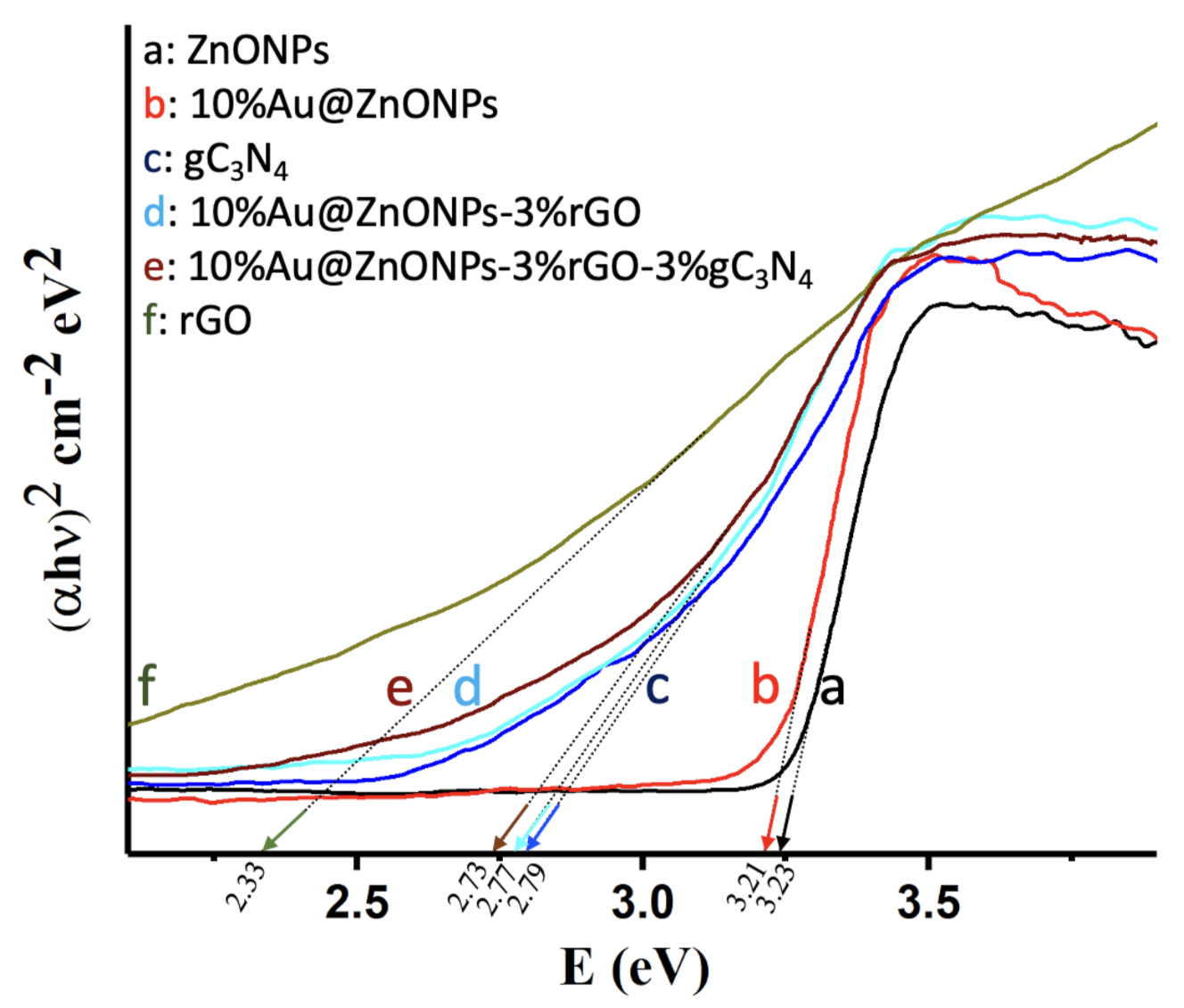 Catalysts 12 00166 g005