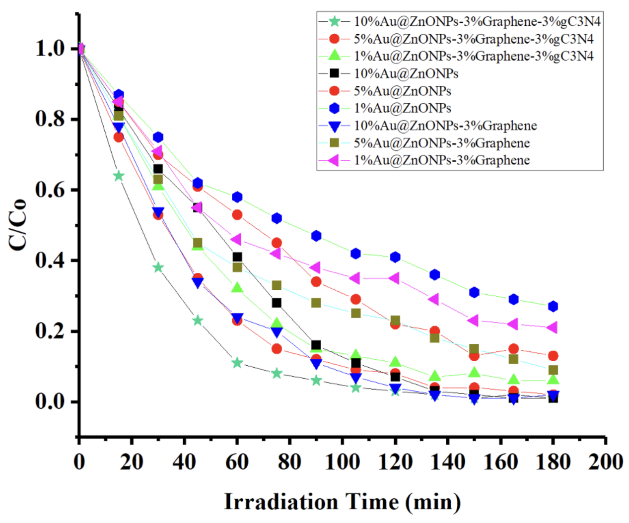 Catalysts 12 00166 g007
