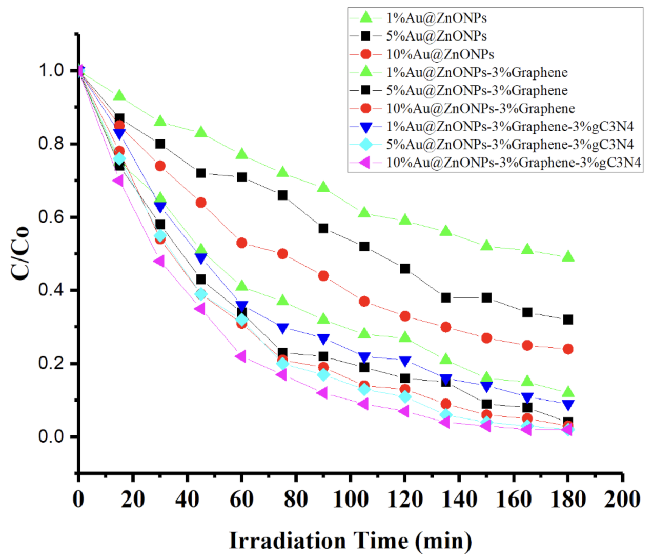 Catalysts 12 00166 g008