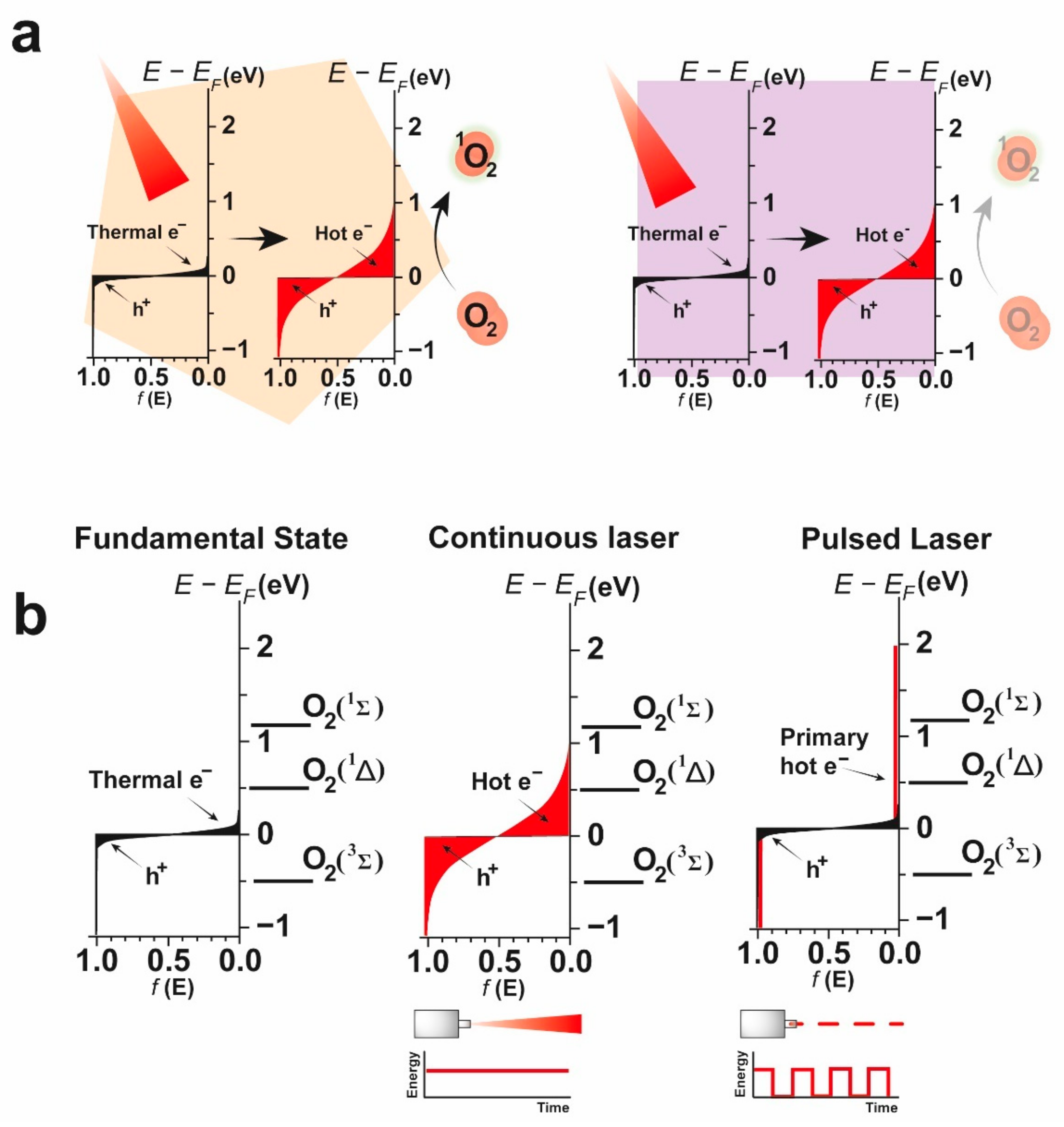 Catalysts 12 00167 g006