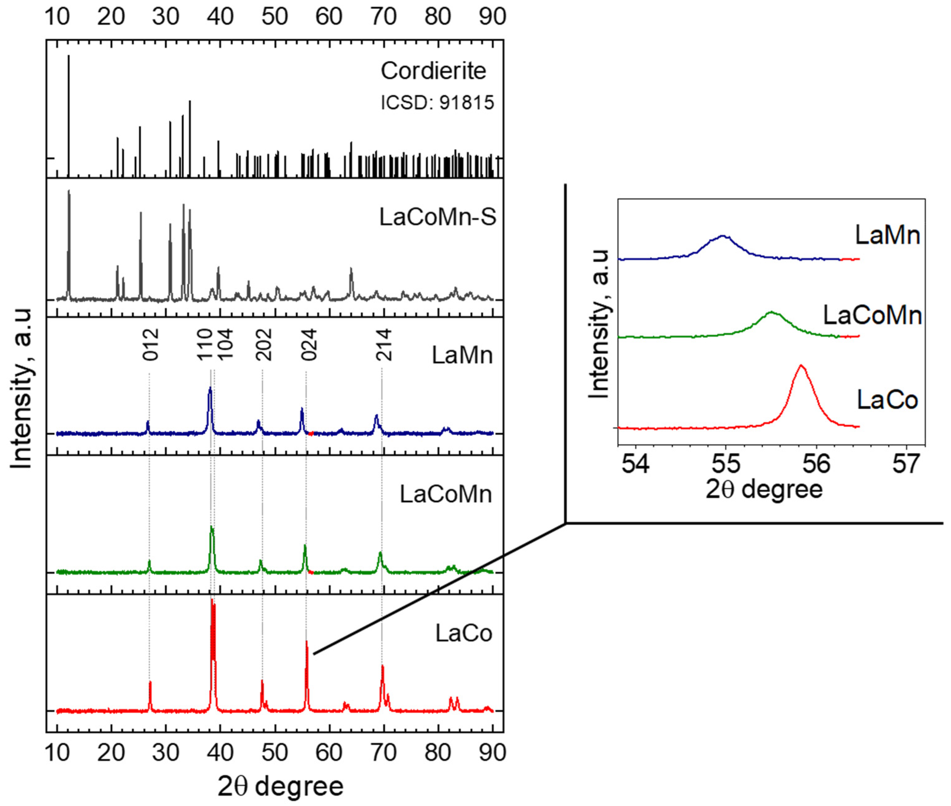 Catalysts 12 00168 g001