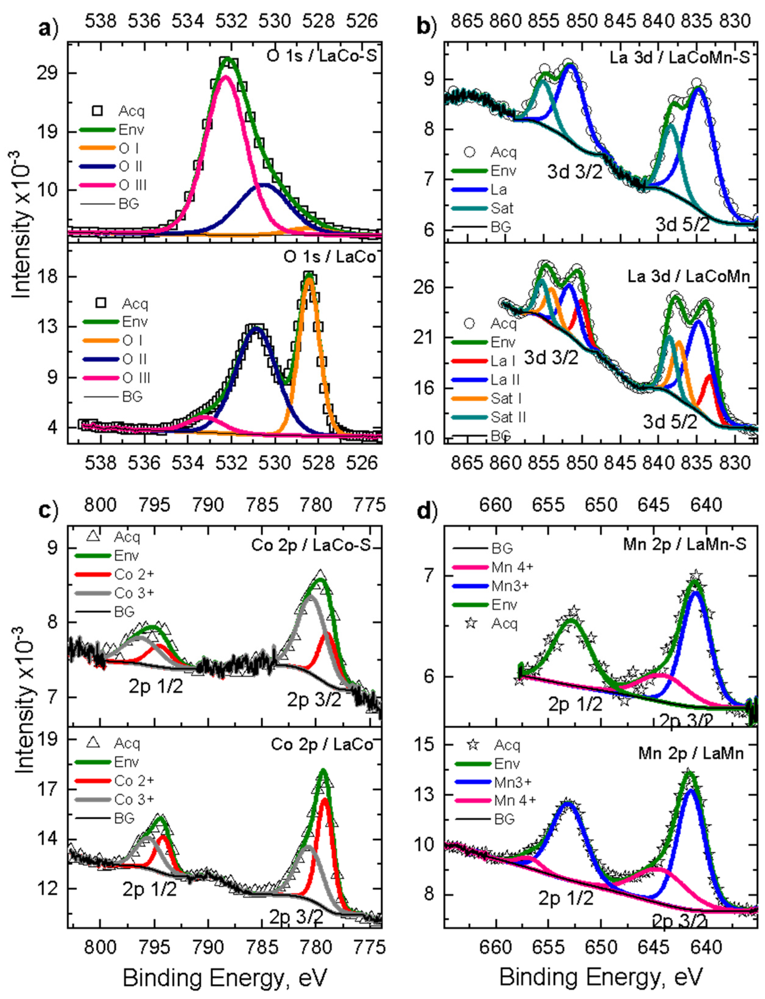 Catalysts 12 00168 g005