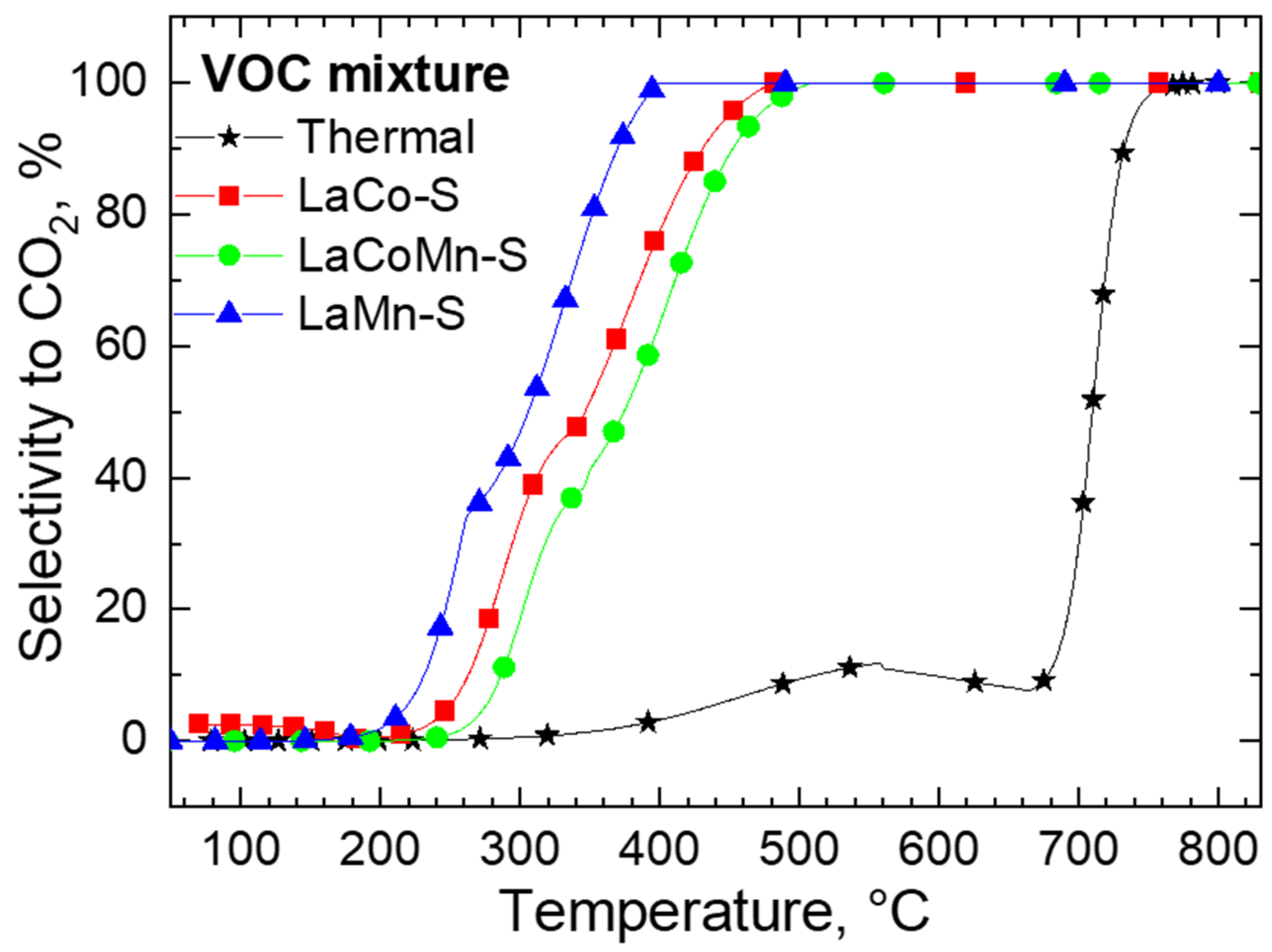 Catalysts 12 00168 g008