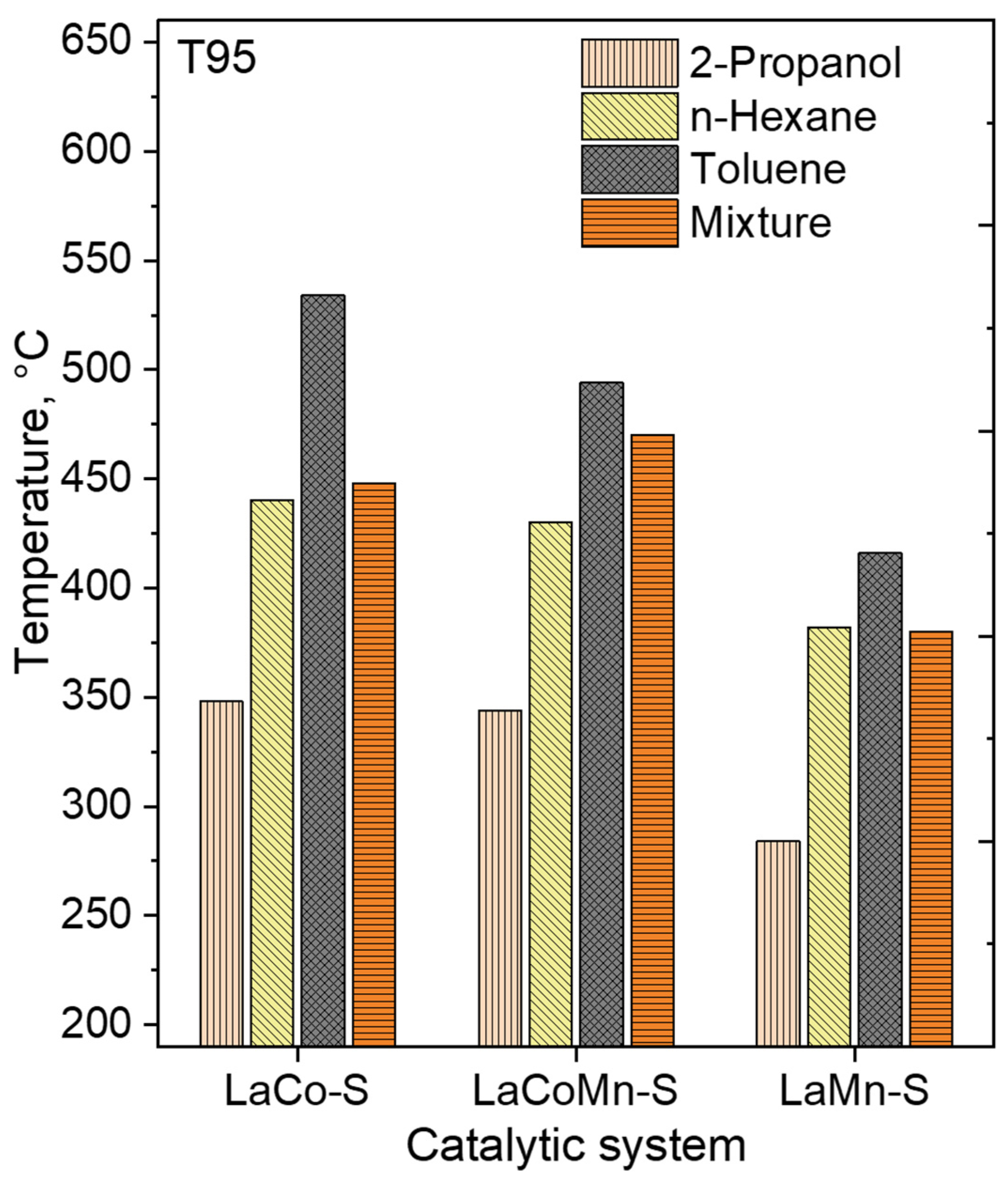 Catalysts 12 00168 g009