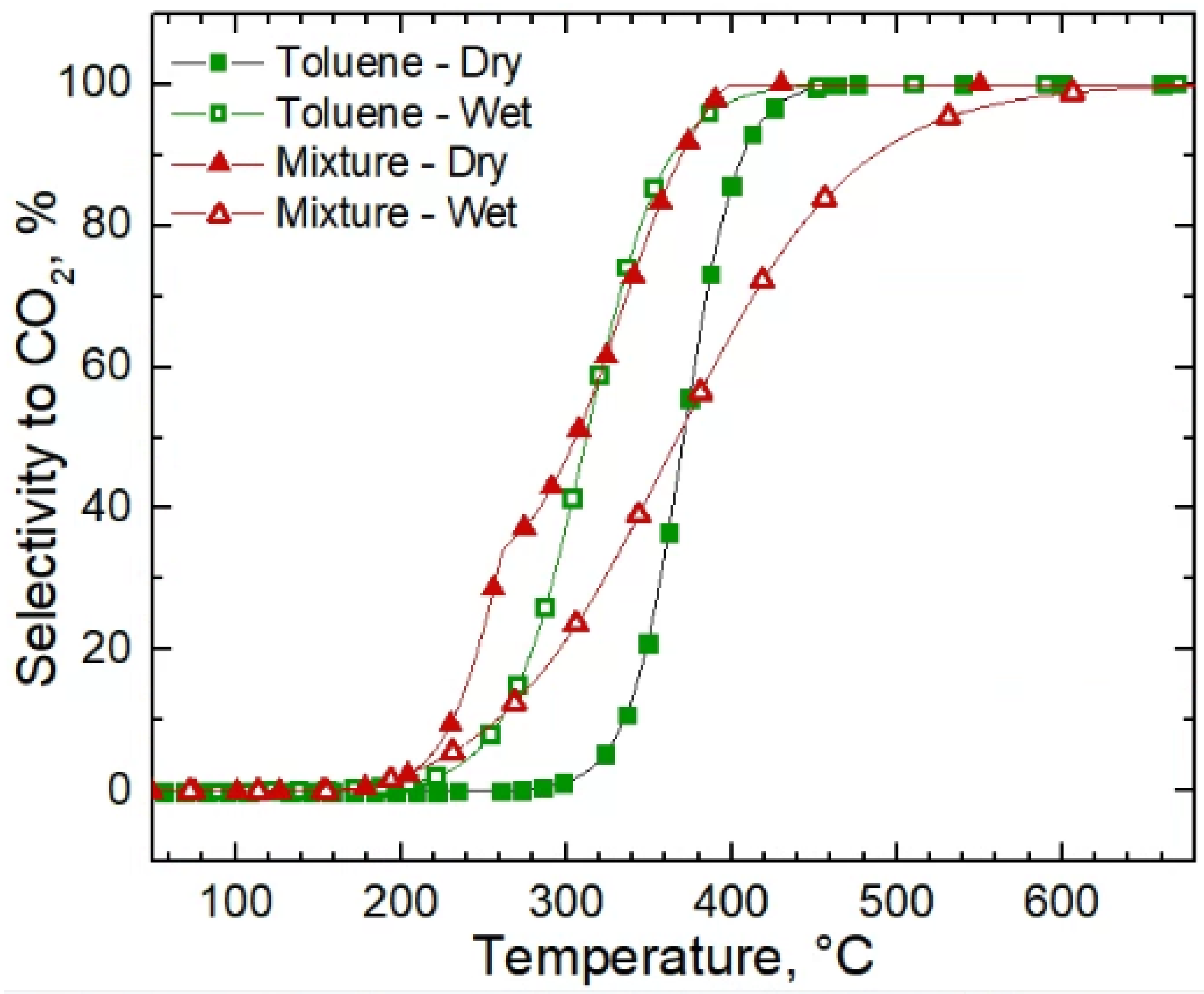 Catalysts 12 00168 g010