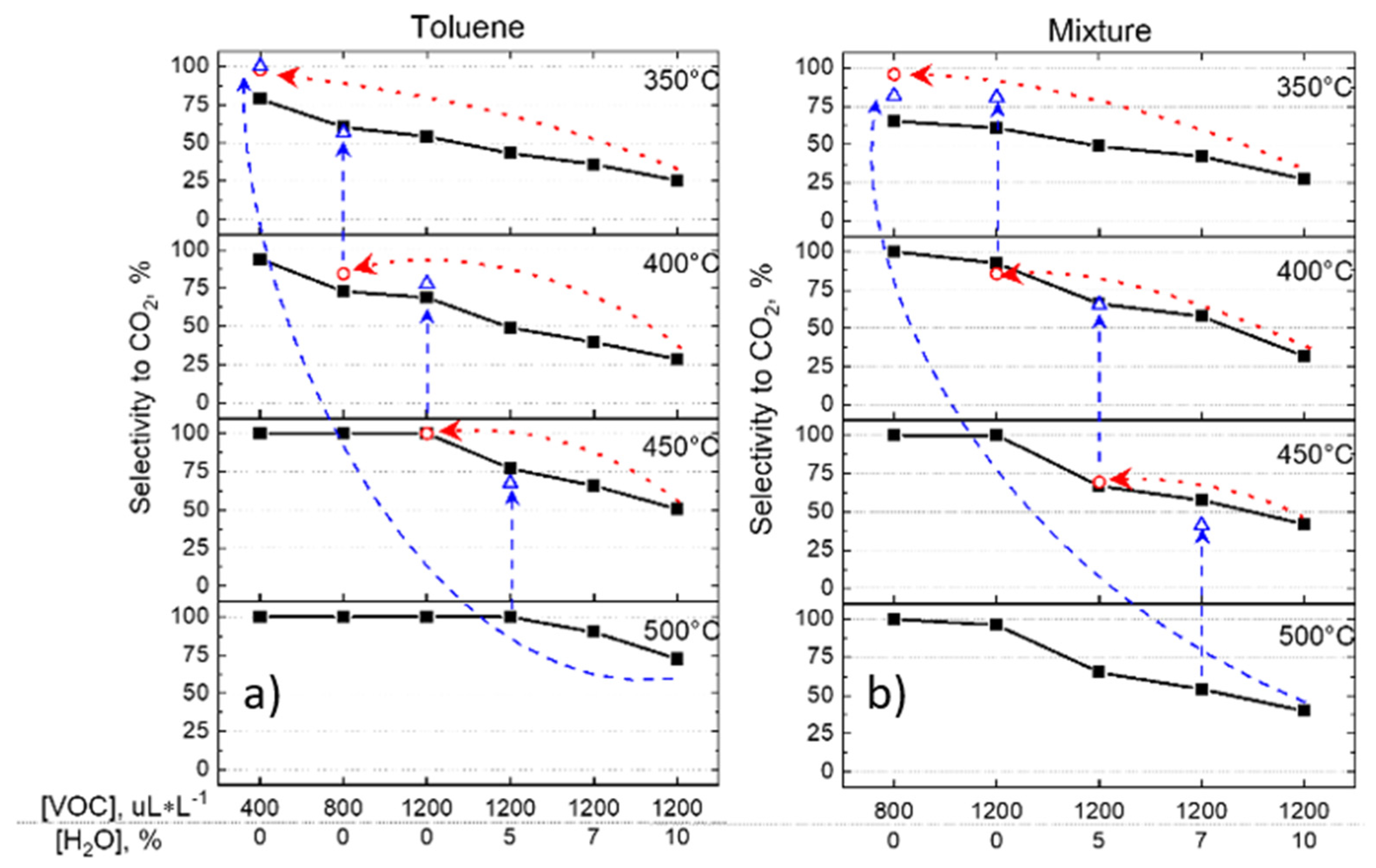 Catalysts 12 00168 g011