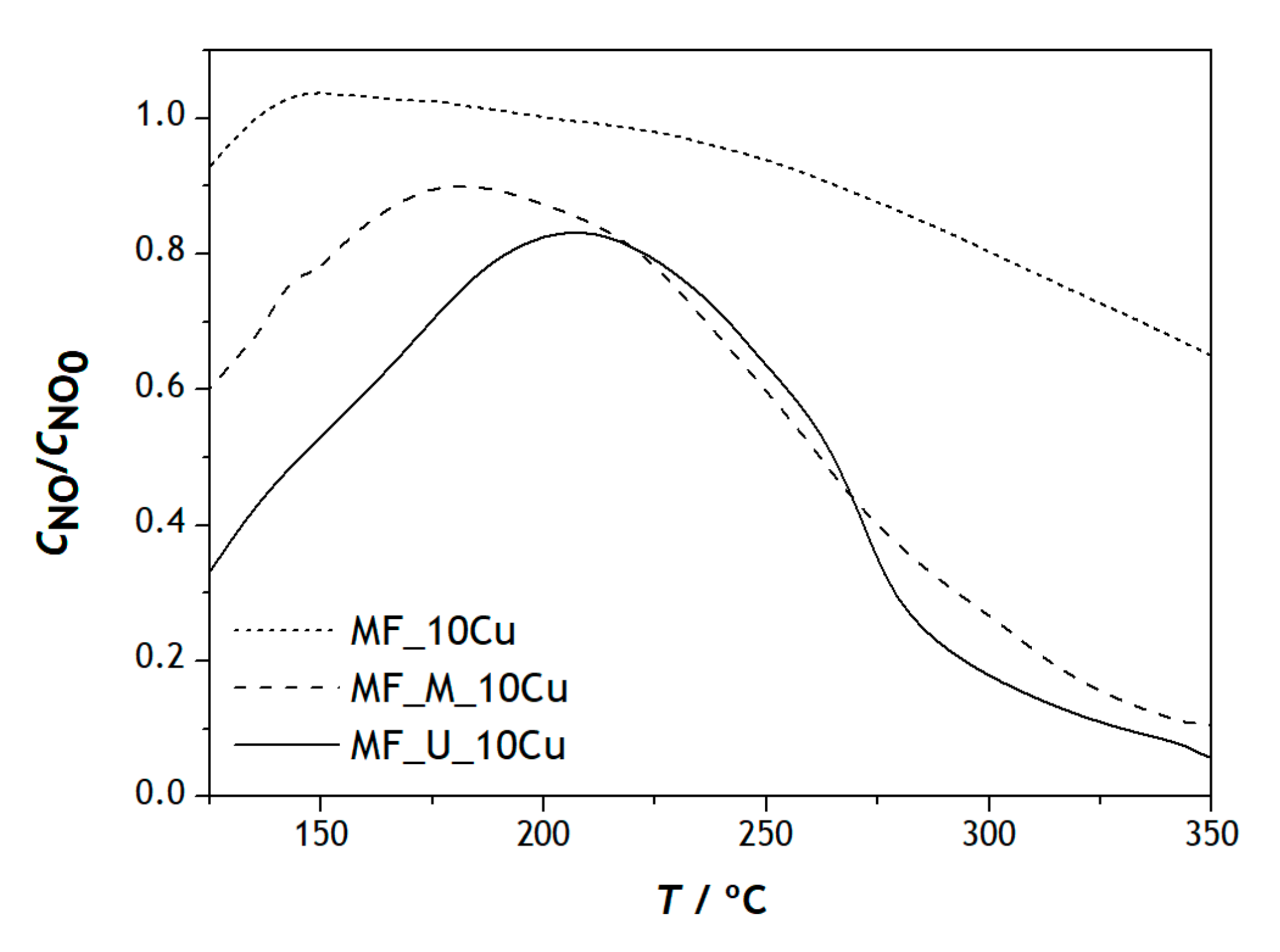 Catalysts 12 00170 g006