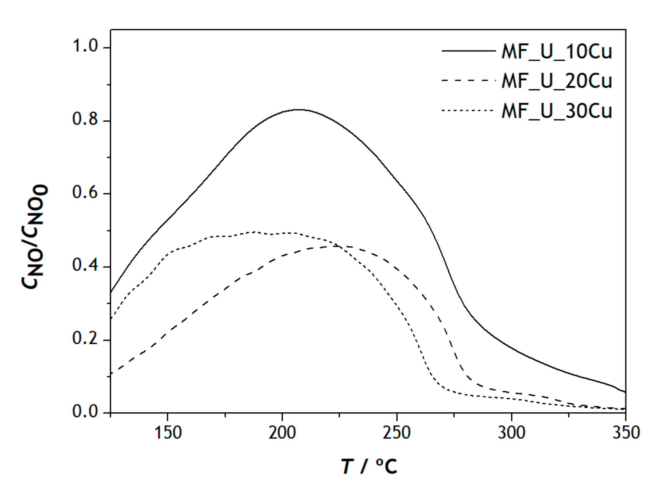 Catalysts 12 00170 g007