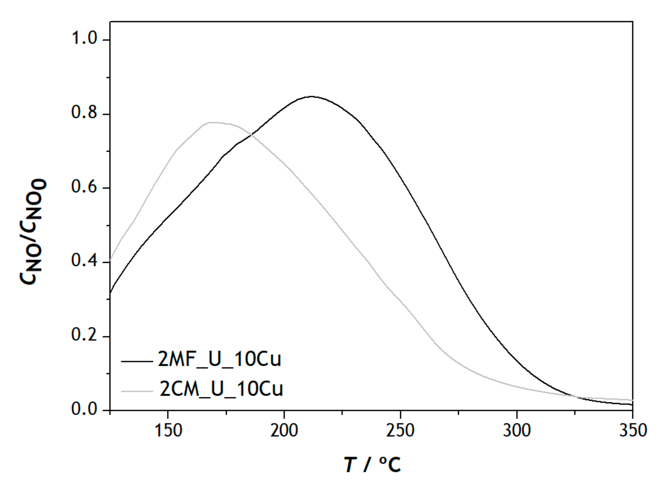 Catalysts 12 00170 g008