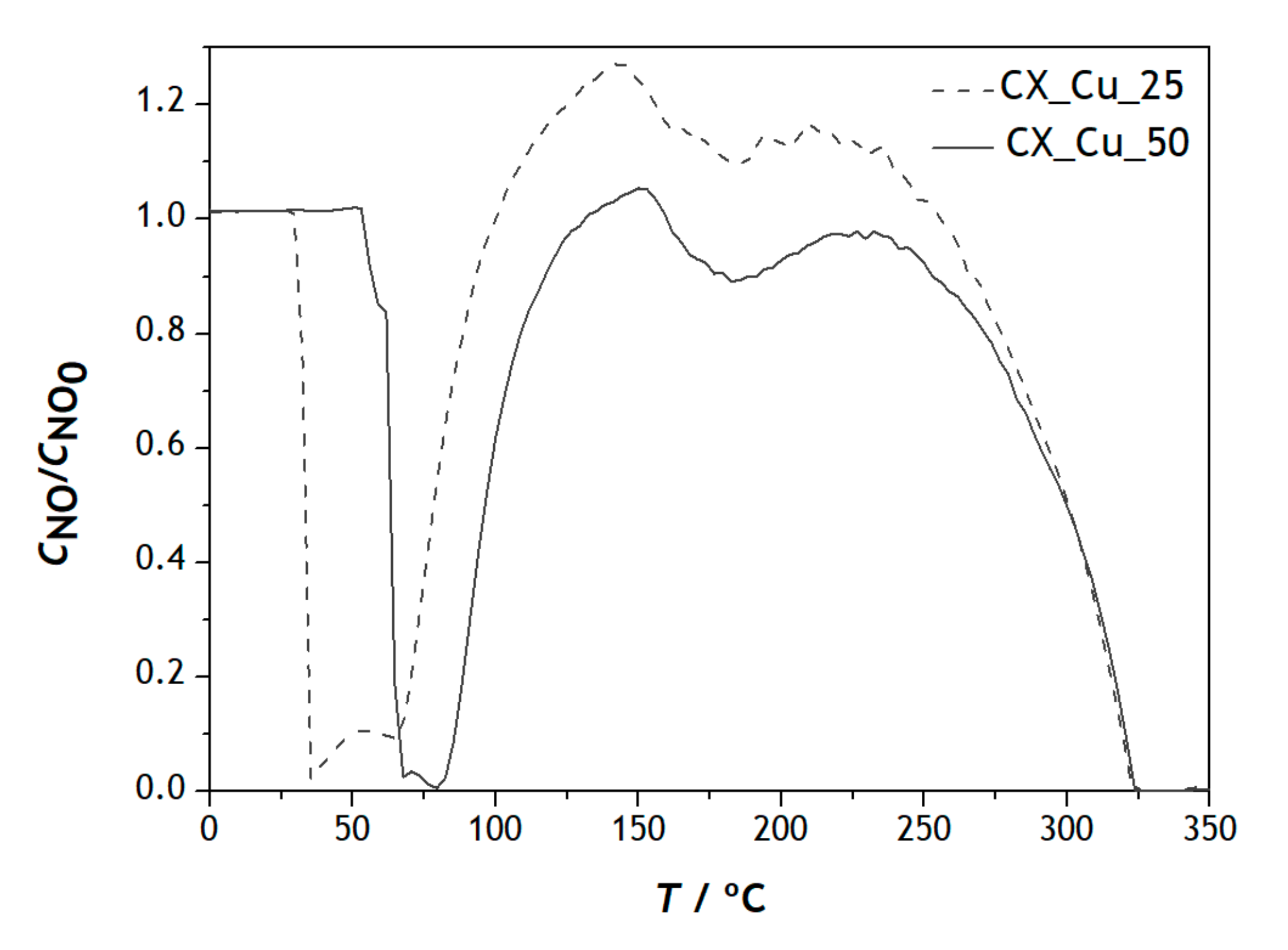 Catalysts 12 00170 g0a2