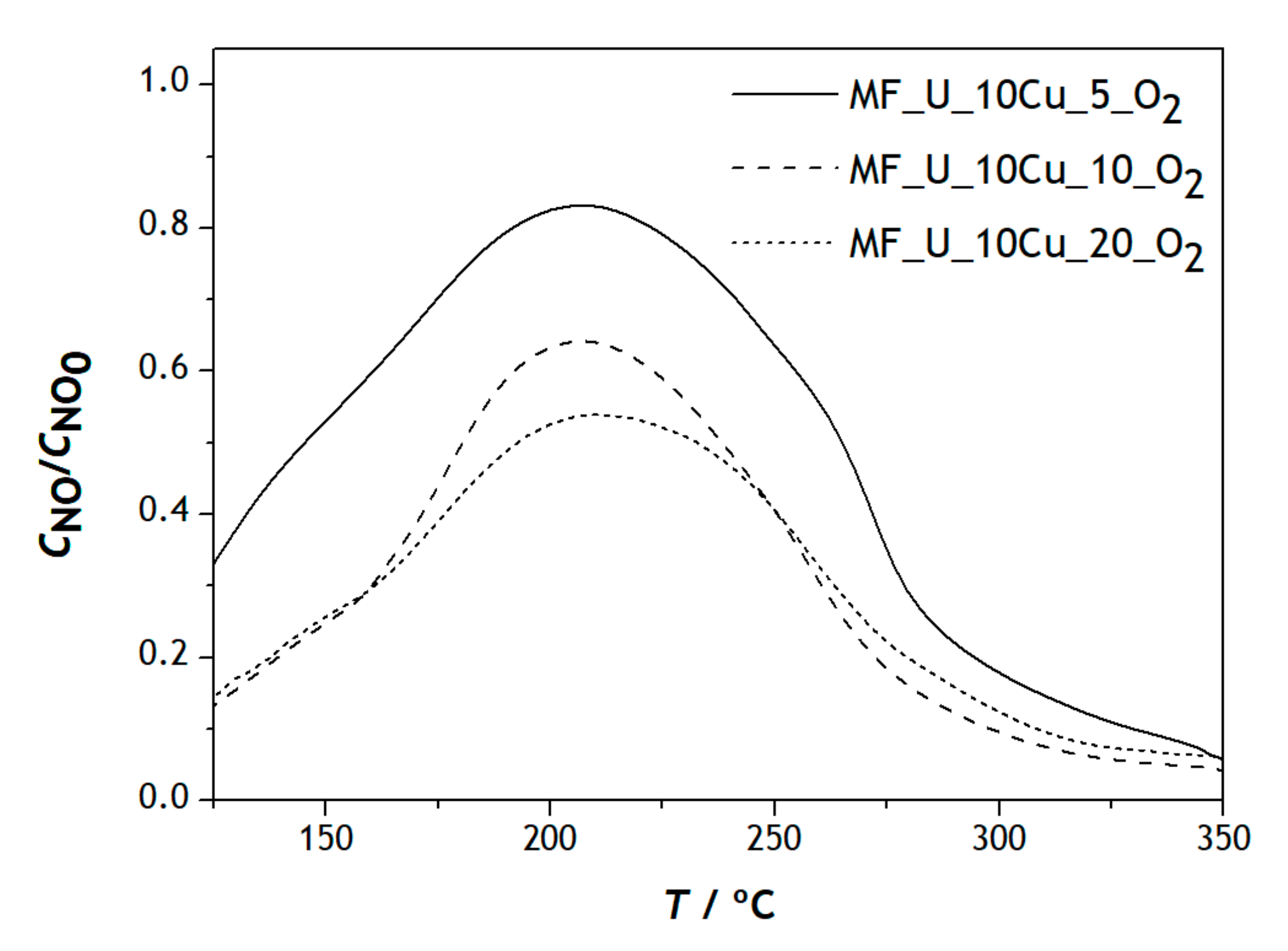 Catalysts 12 00170 g0a3