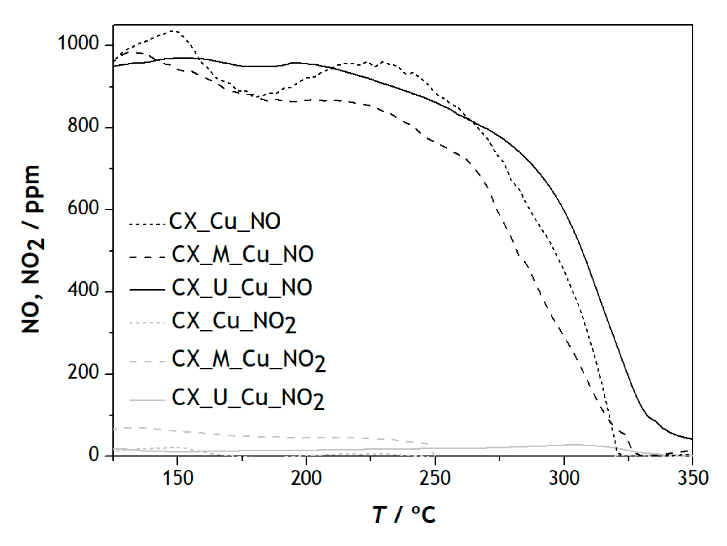 Catalysts 12 00170 g0a4