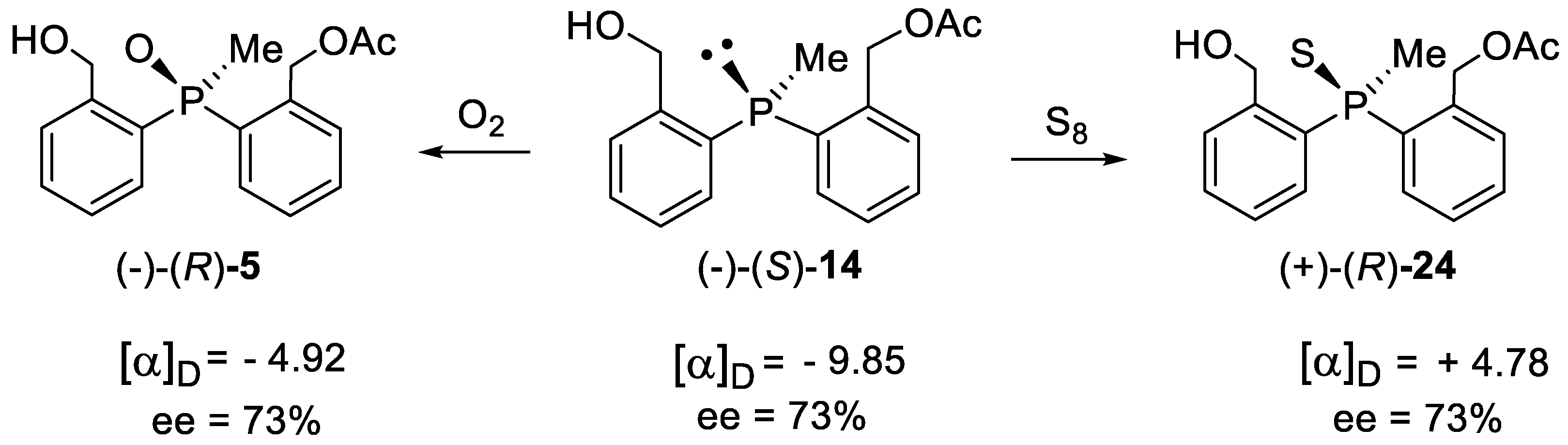 Catalysts 12 00171 sch007