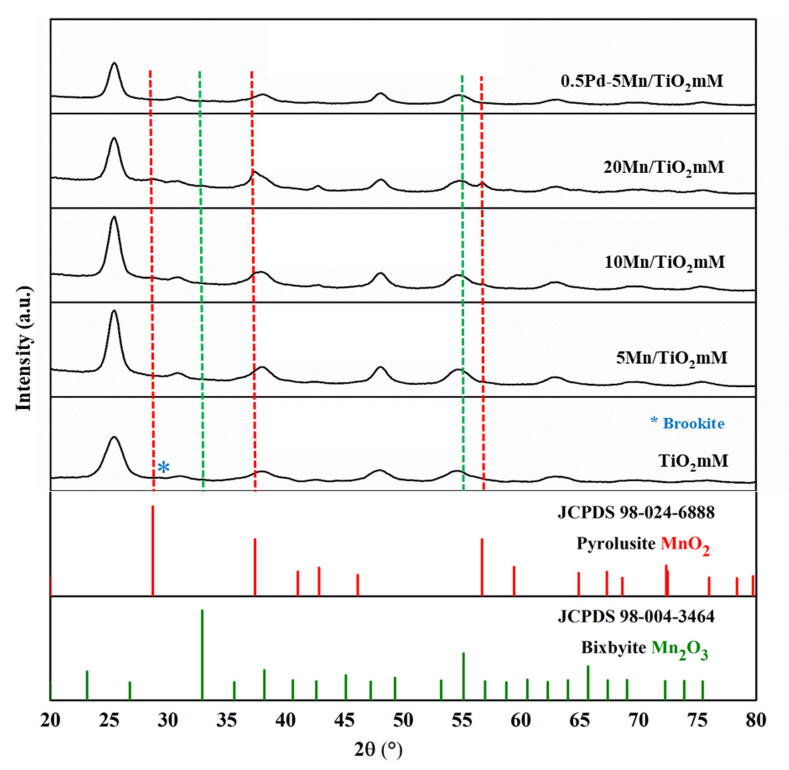 Catalysts 12 00172 g001