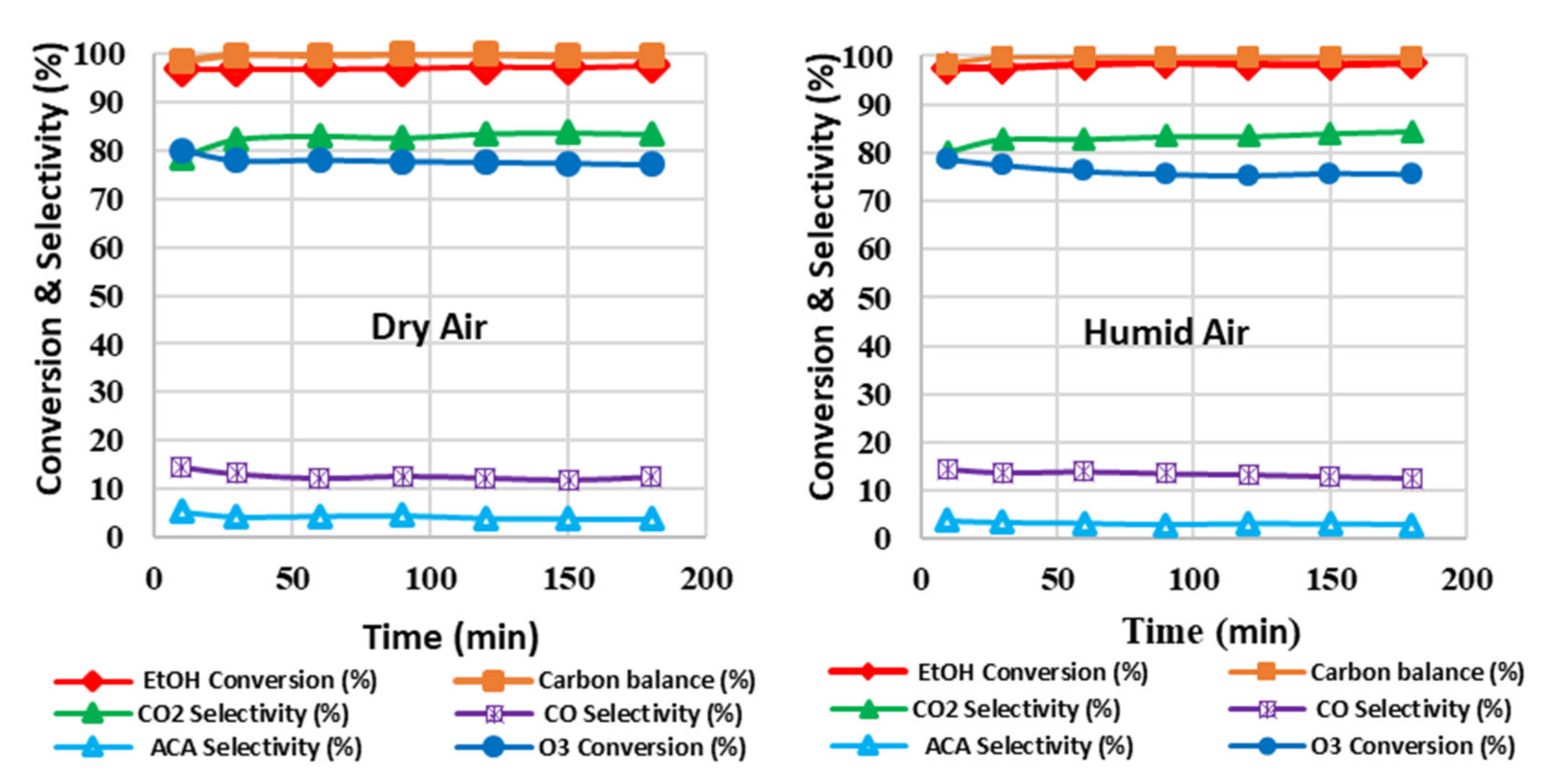Catalysts 12 00172 g005
