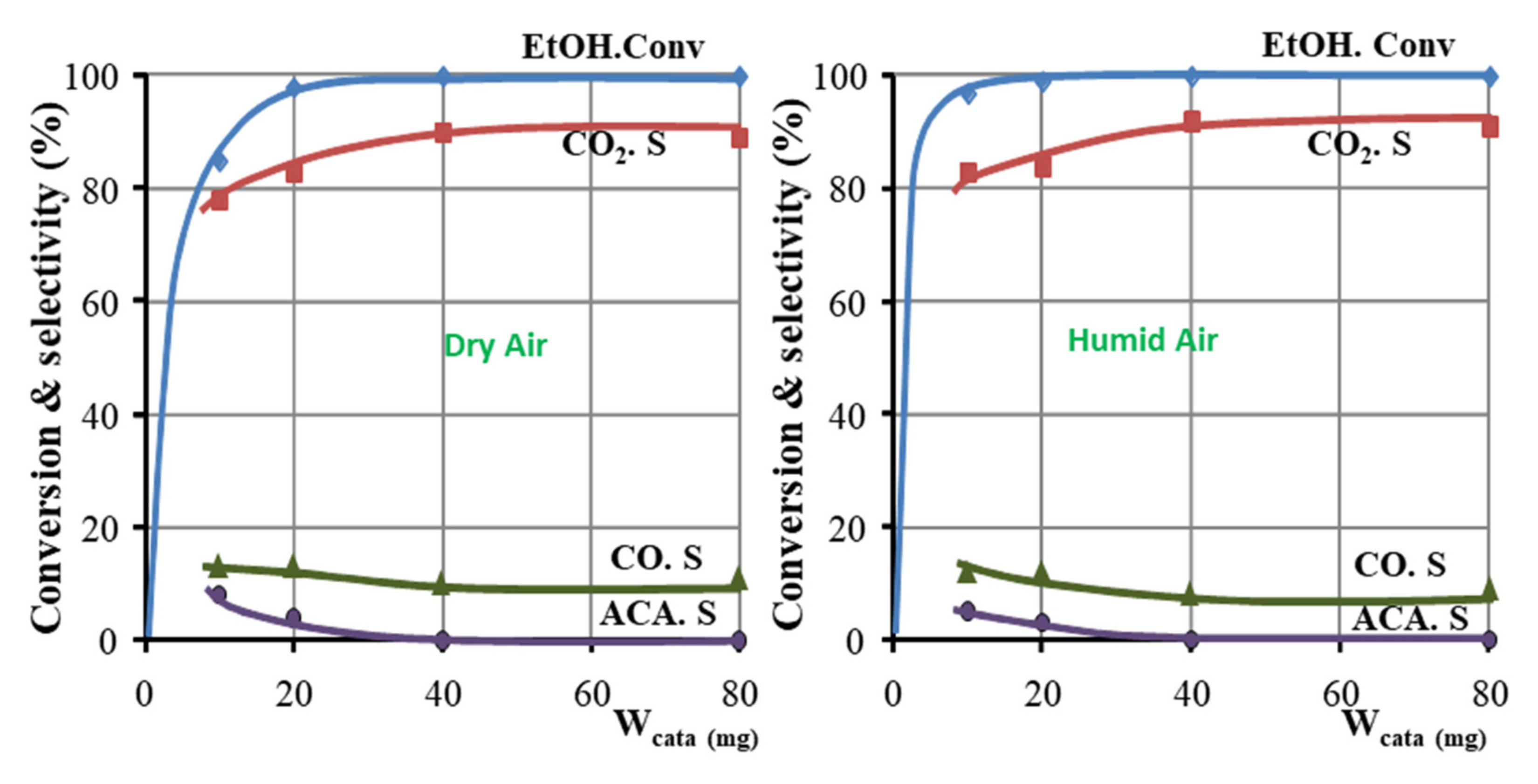 Catalysts 12 00172 g006