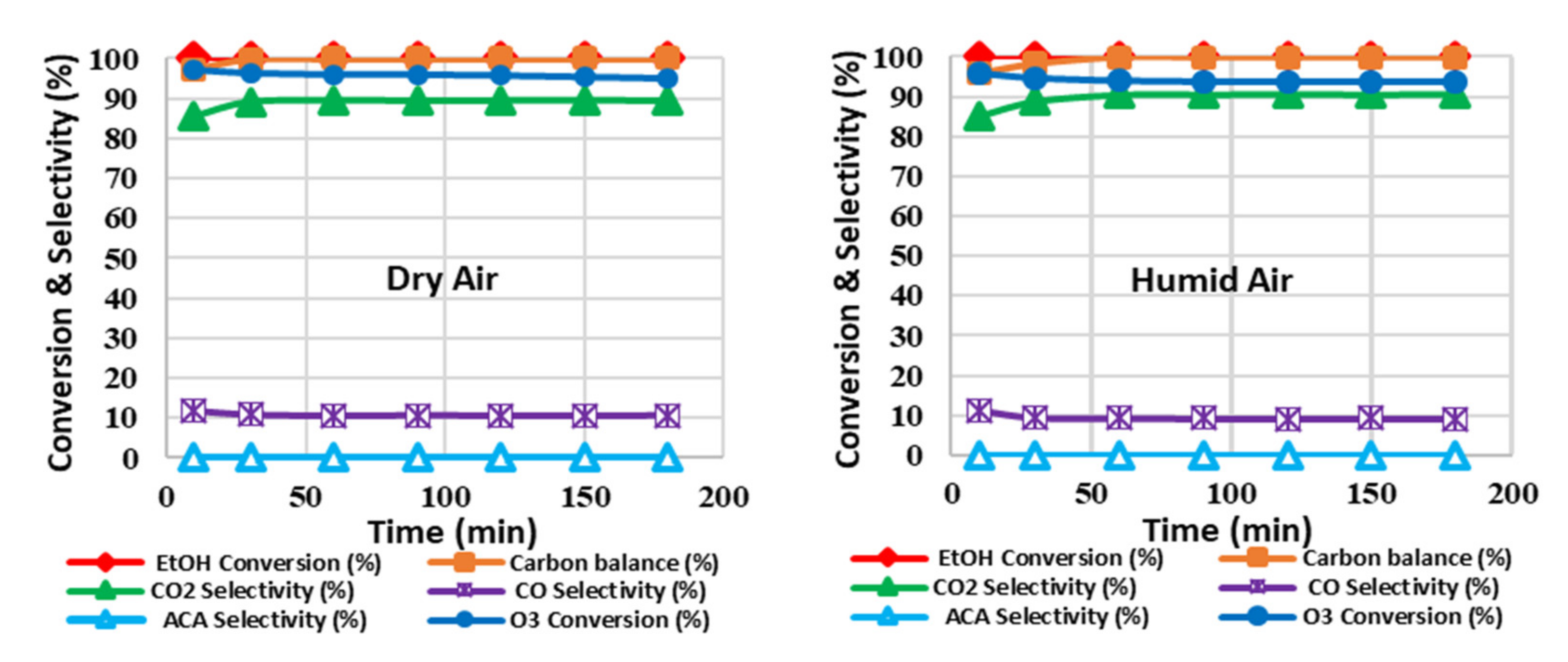 Catalysts 12 00172 g008