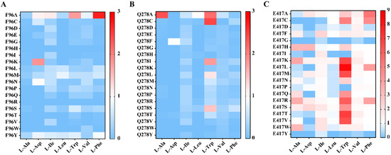 Semi-Rational Design of Proteus mirabilis l-Amino Acid