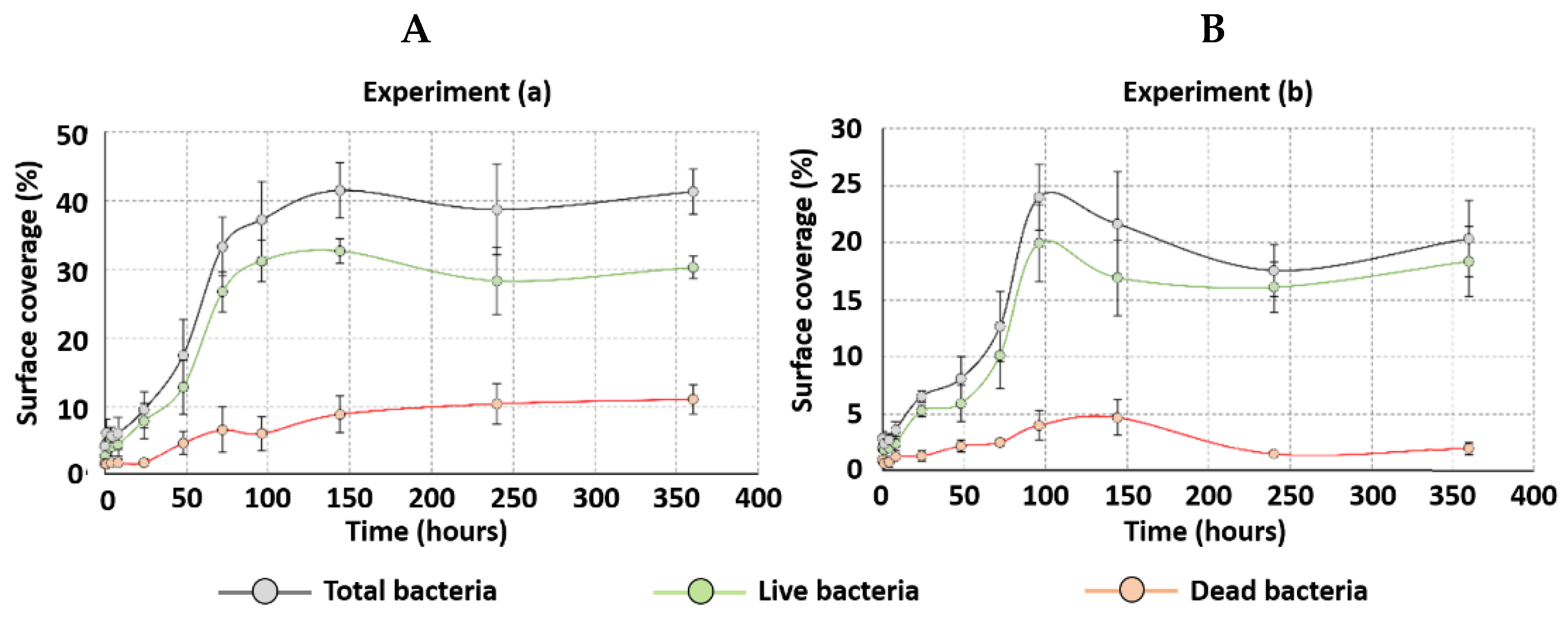Catalysts 12 00176 g002