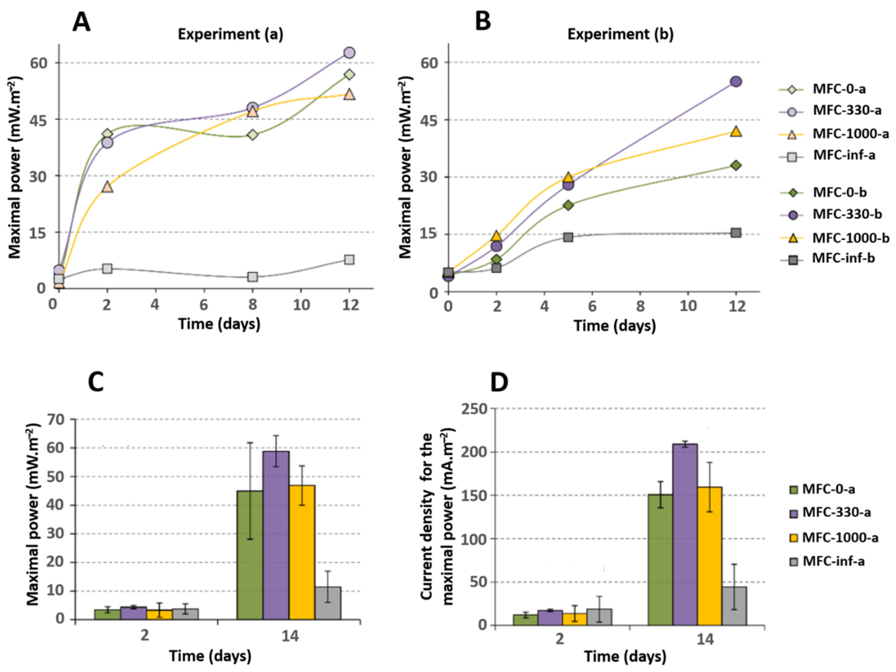 Catalysts 12 00176 g003